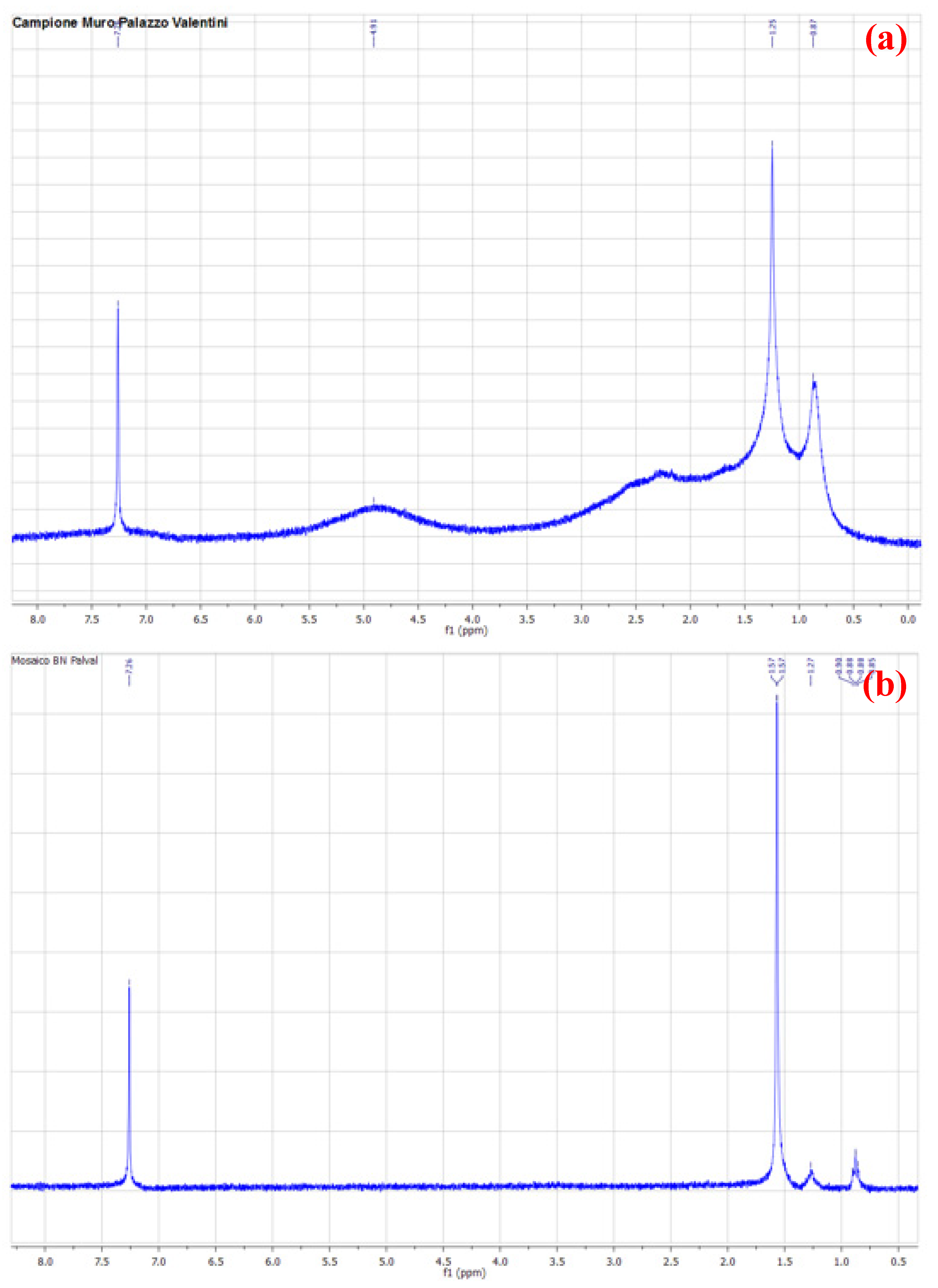 Molecules 27 07765 g007