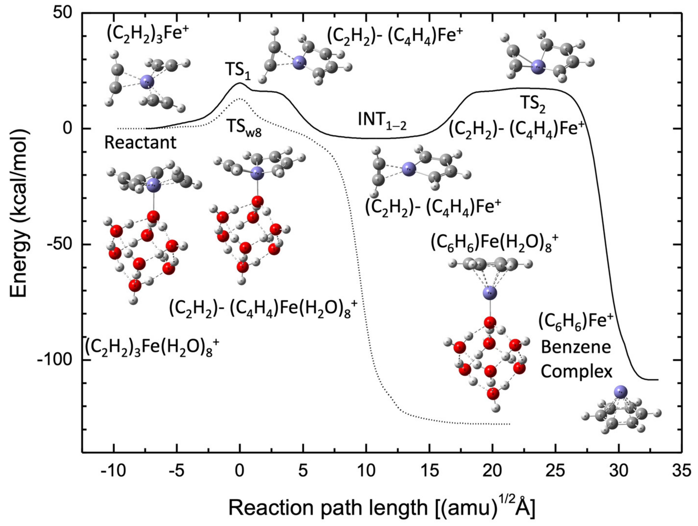 Molecules 27 07767 g001 Molecules 27 07767 g001