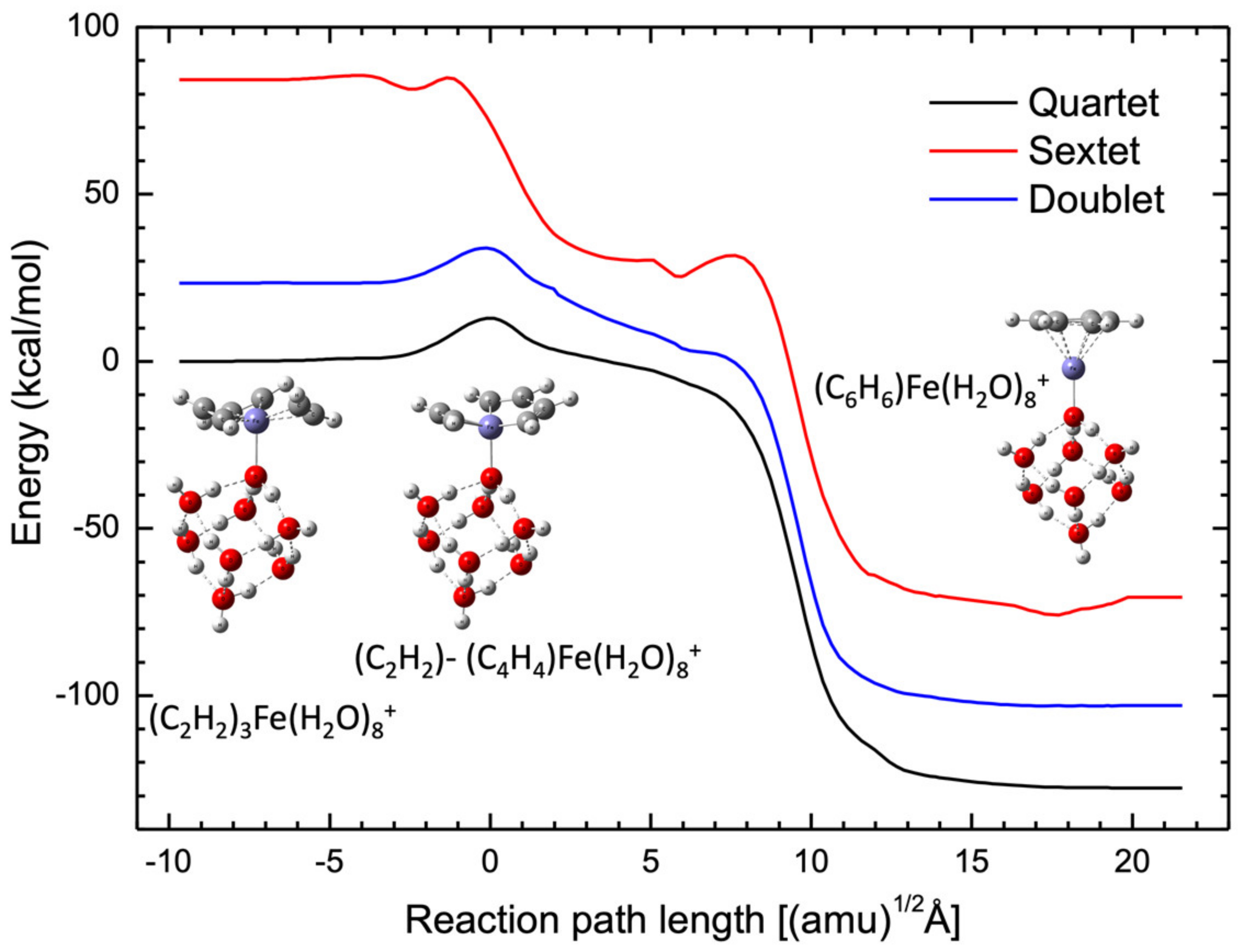 Molecules 27 07767 g003 Molecules 27 07767 g003