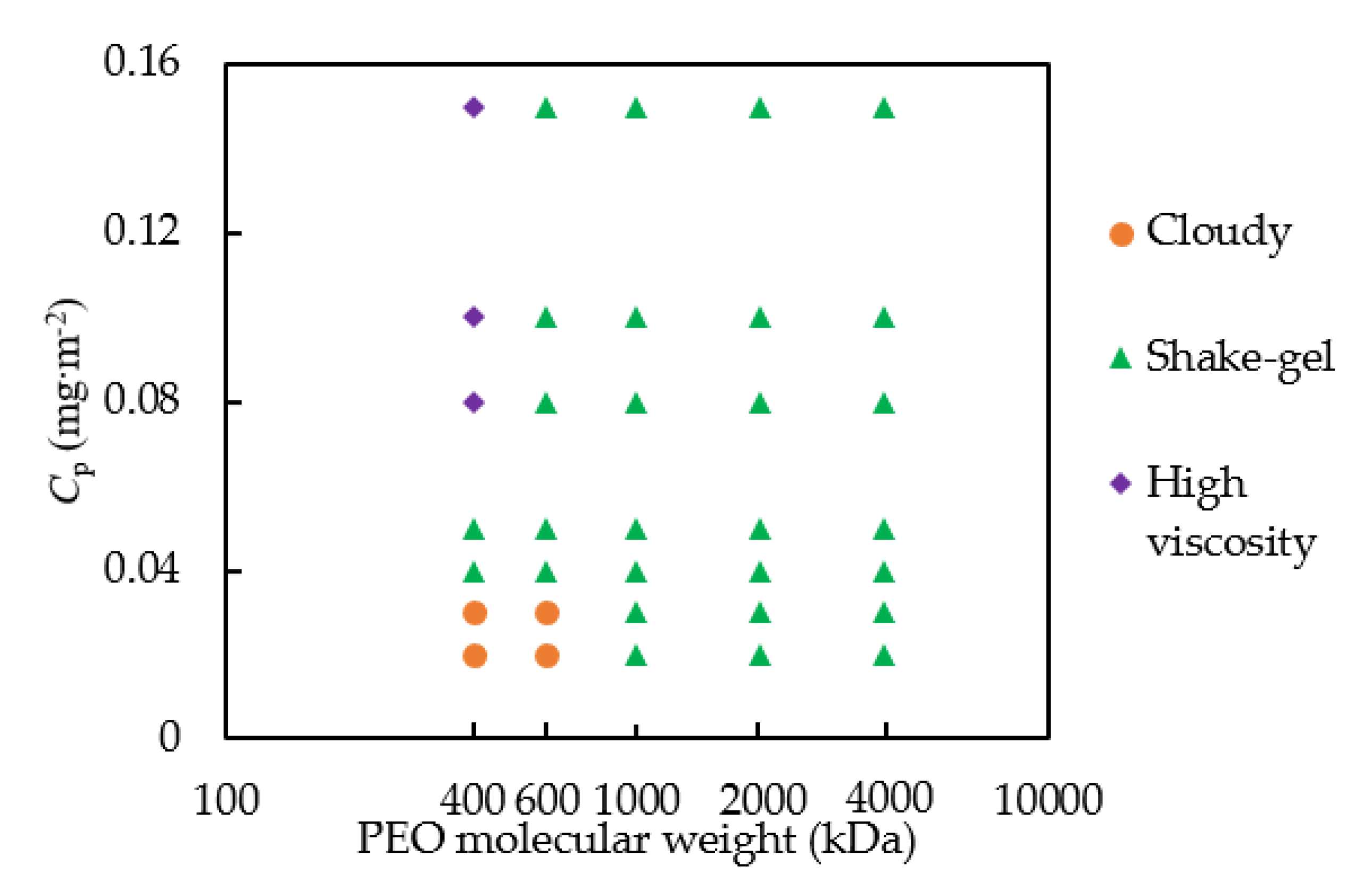 Molecules 27 07770 g001 Molecules 27 07770 g001