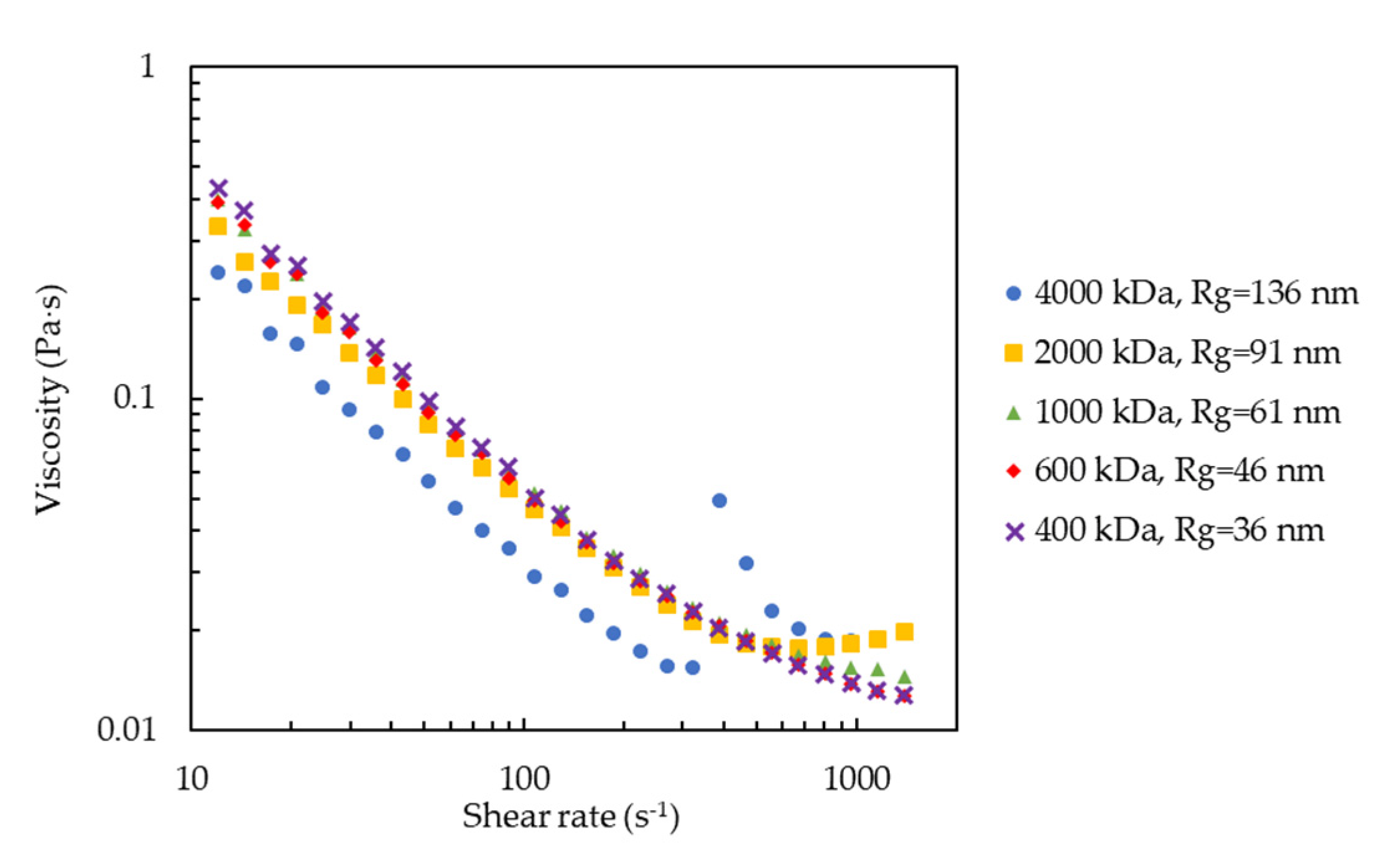 Molecules 27 07770 g004 Molecules 27 07770 g004