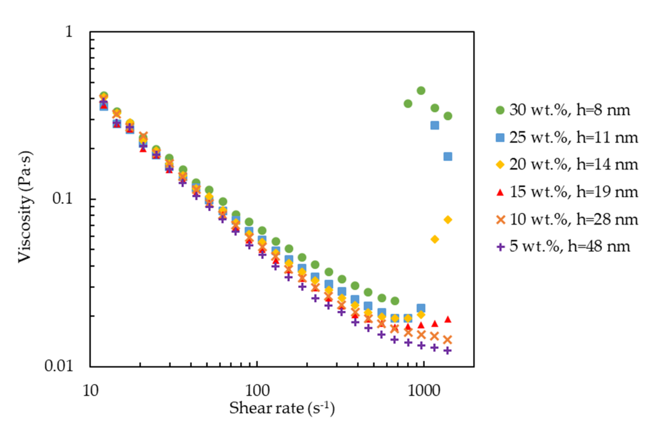Molecules 27 07770 g005 Molecules 27 07770 g005
