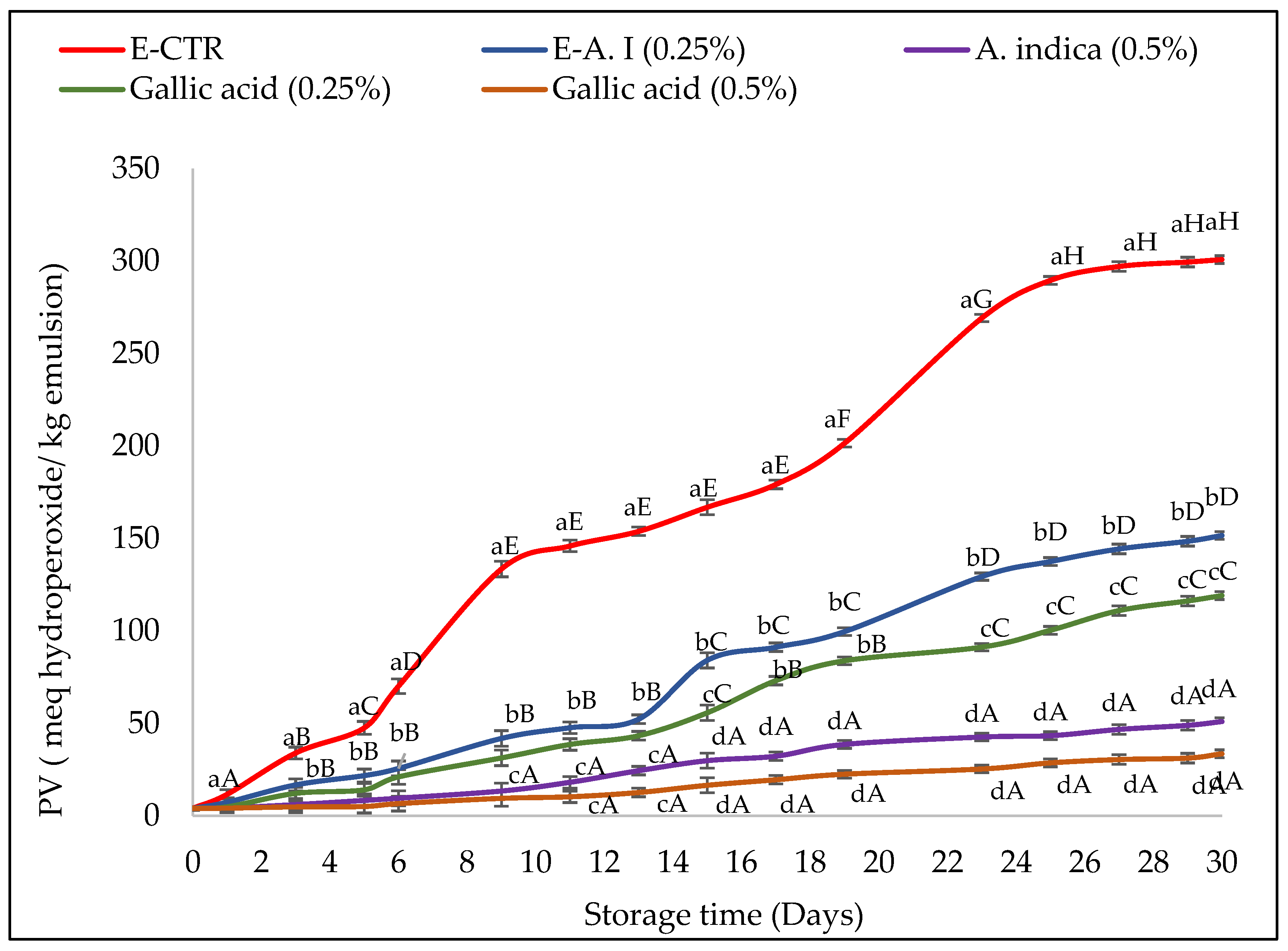 Molecules 27 07772 g001 Molecules 27 07772 g001