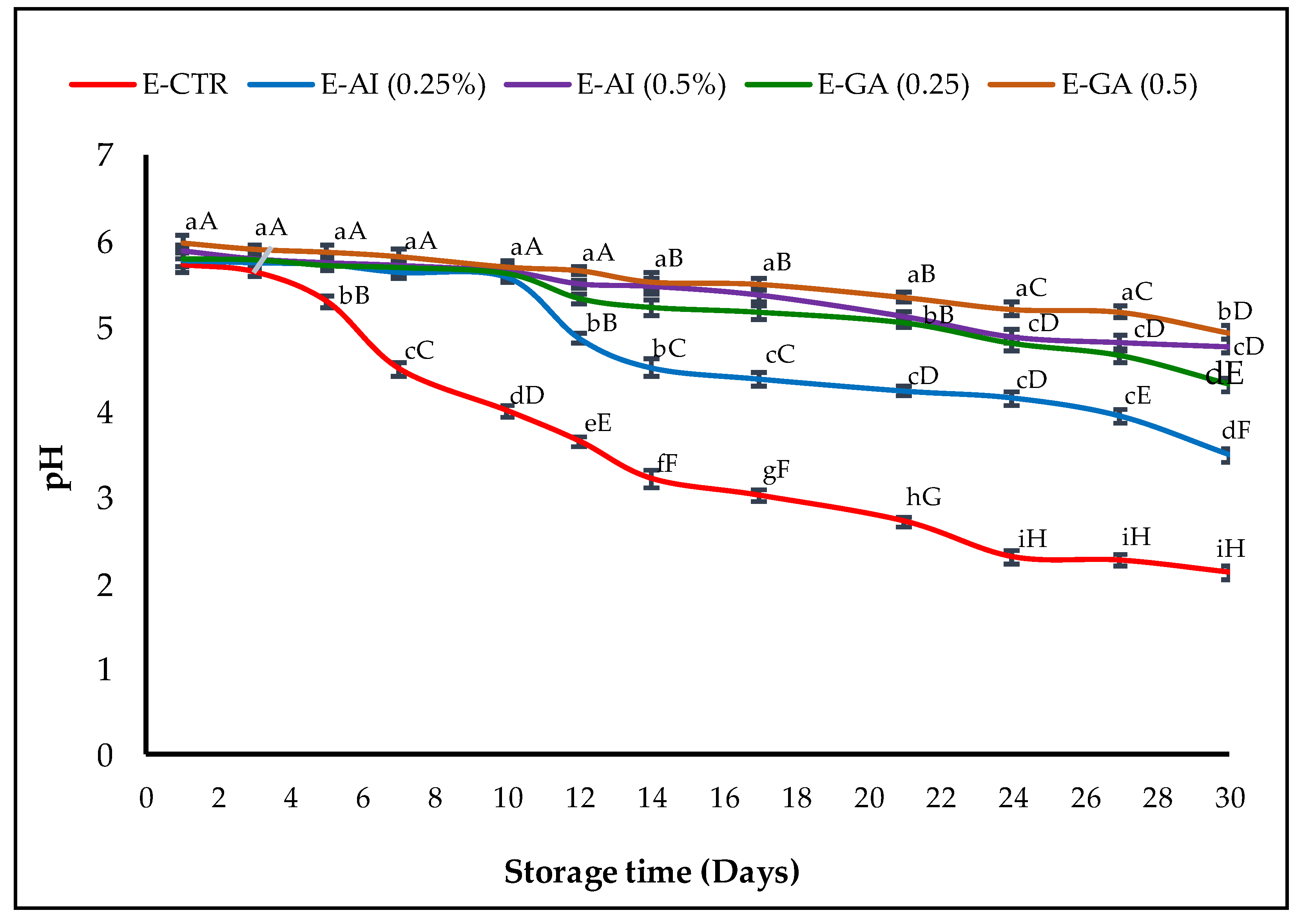 Molecules 27 07772 g002 Molecules 27 07772 g002