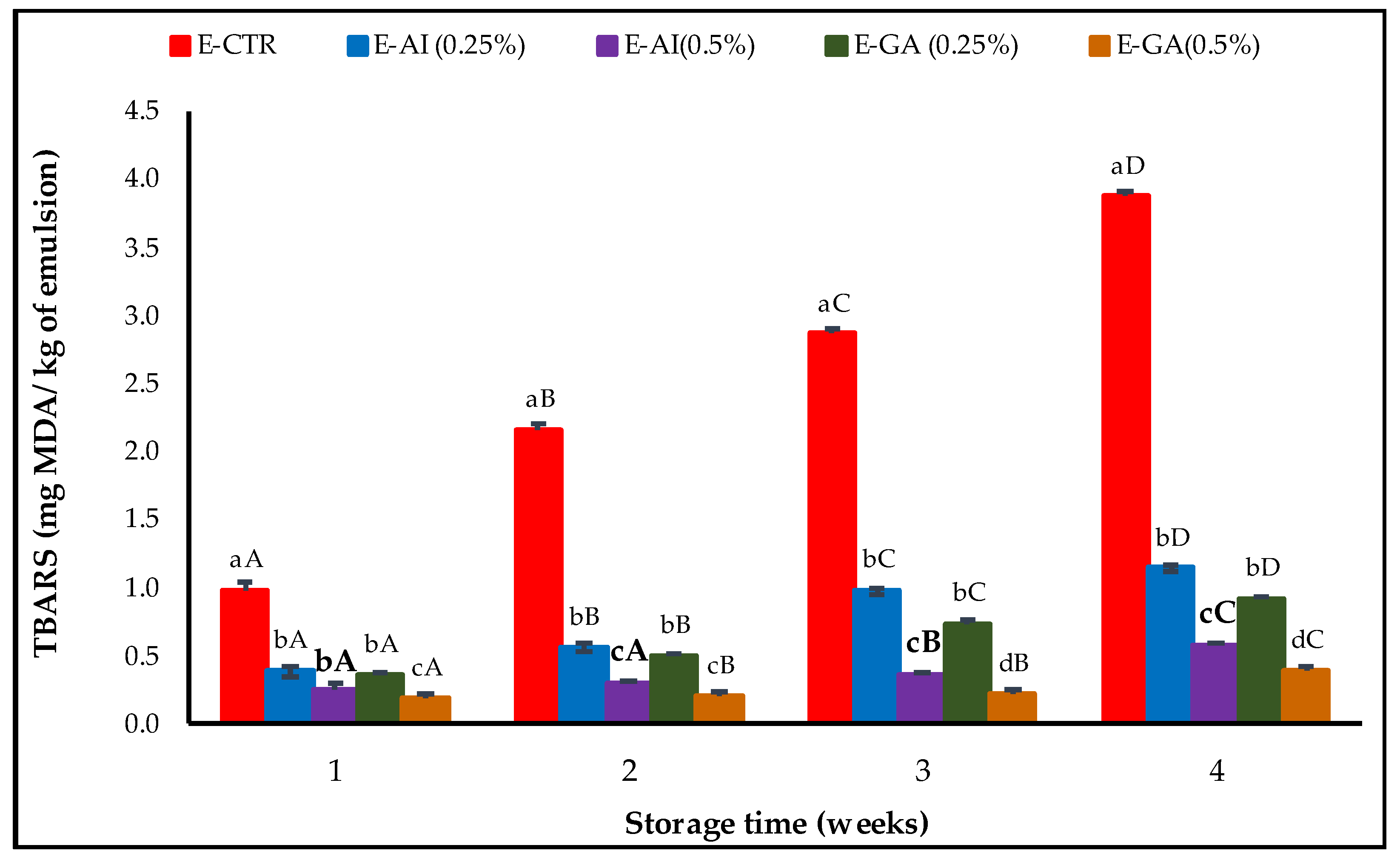 Molecules 27 07772 g003 Molecules 27 07772 g003