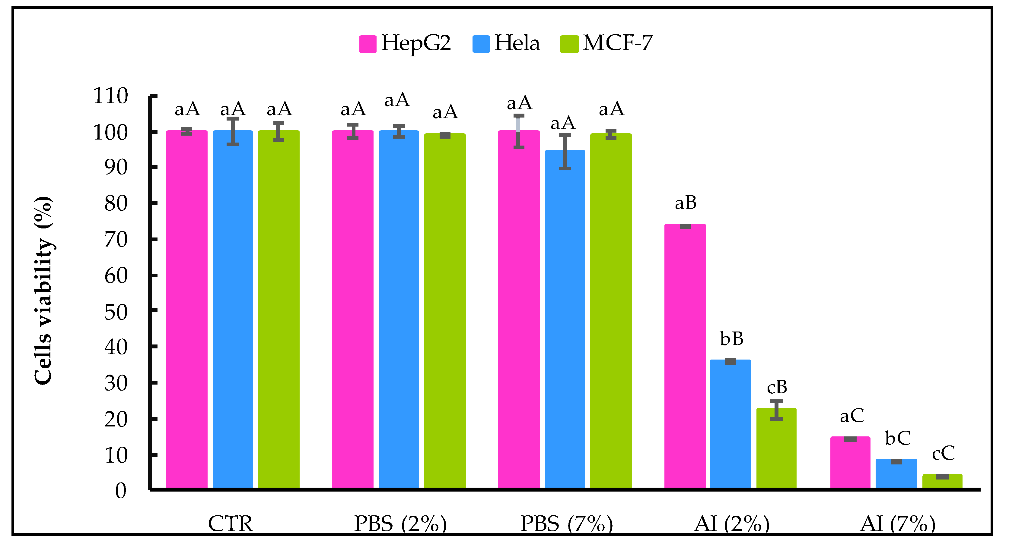 Molecules 27 07772 g004 Molecules 27 07772 g004