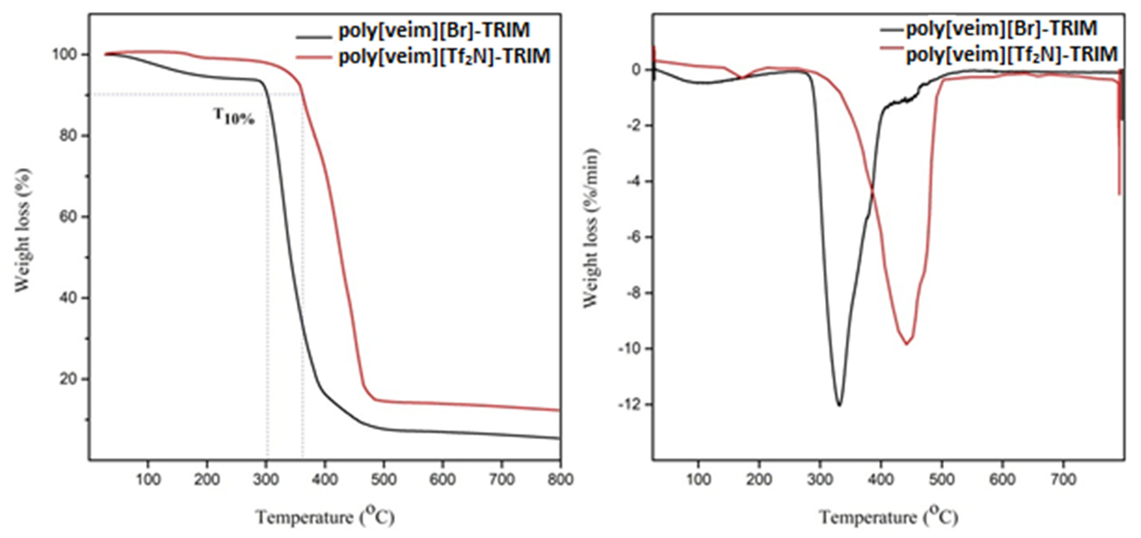 Molecules 27 07775 g005 Molecules 27 07775 g005