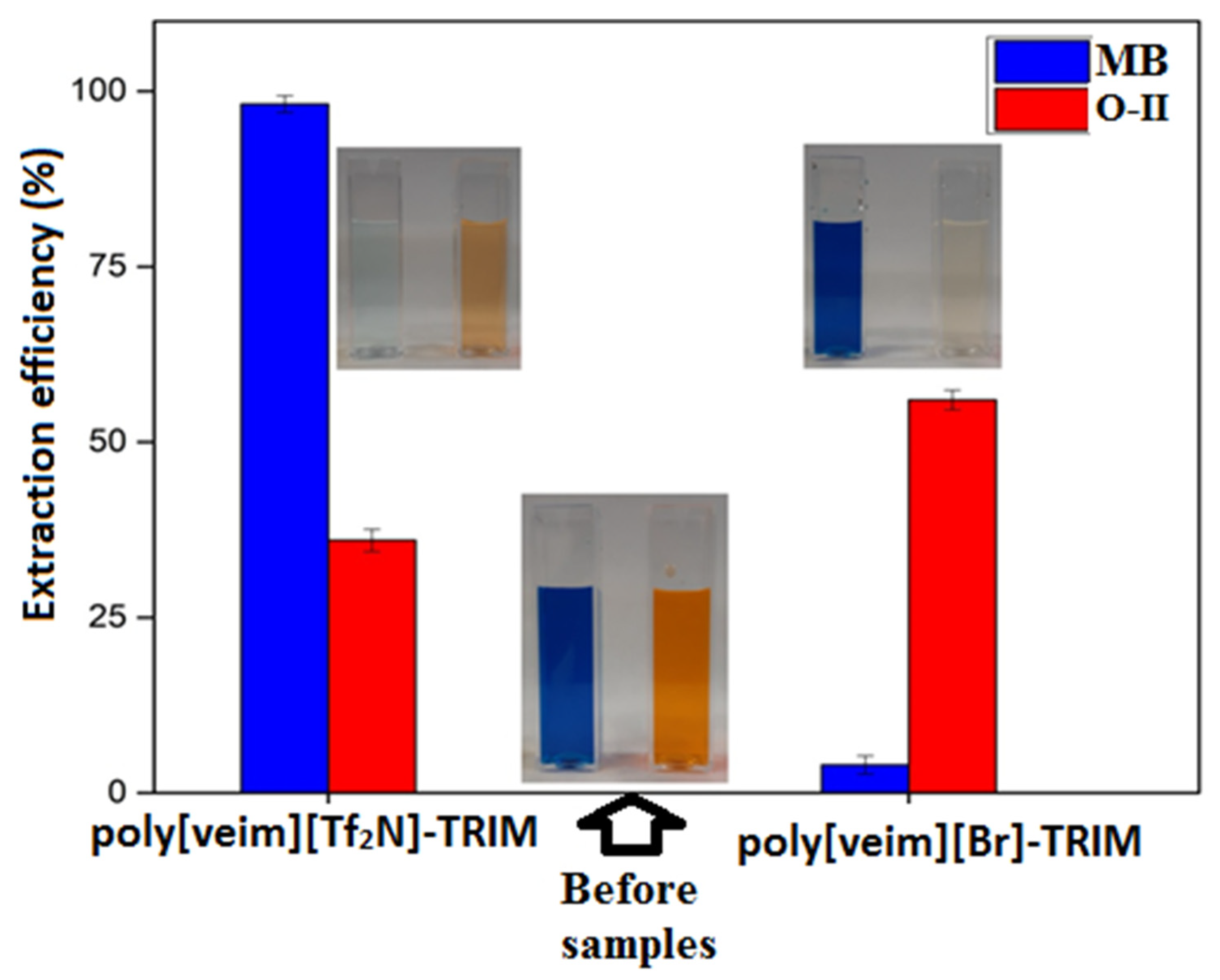Molecules 27 07775 g006 Molecules 27 07775 g006