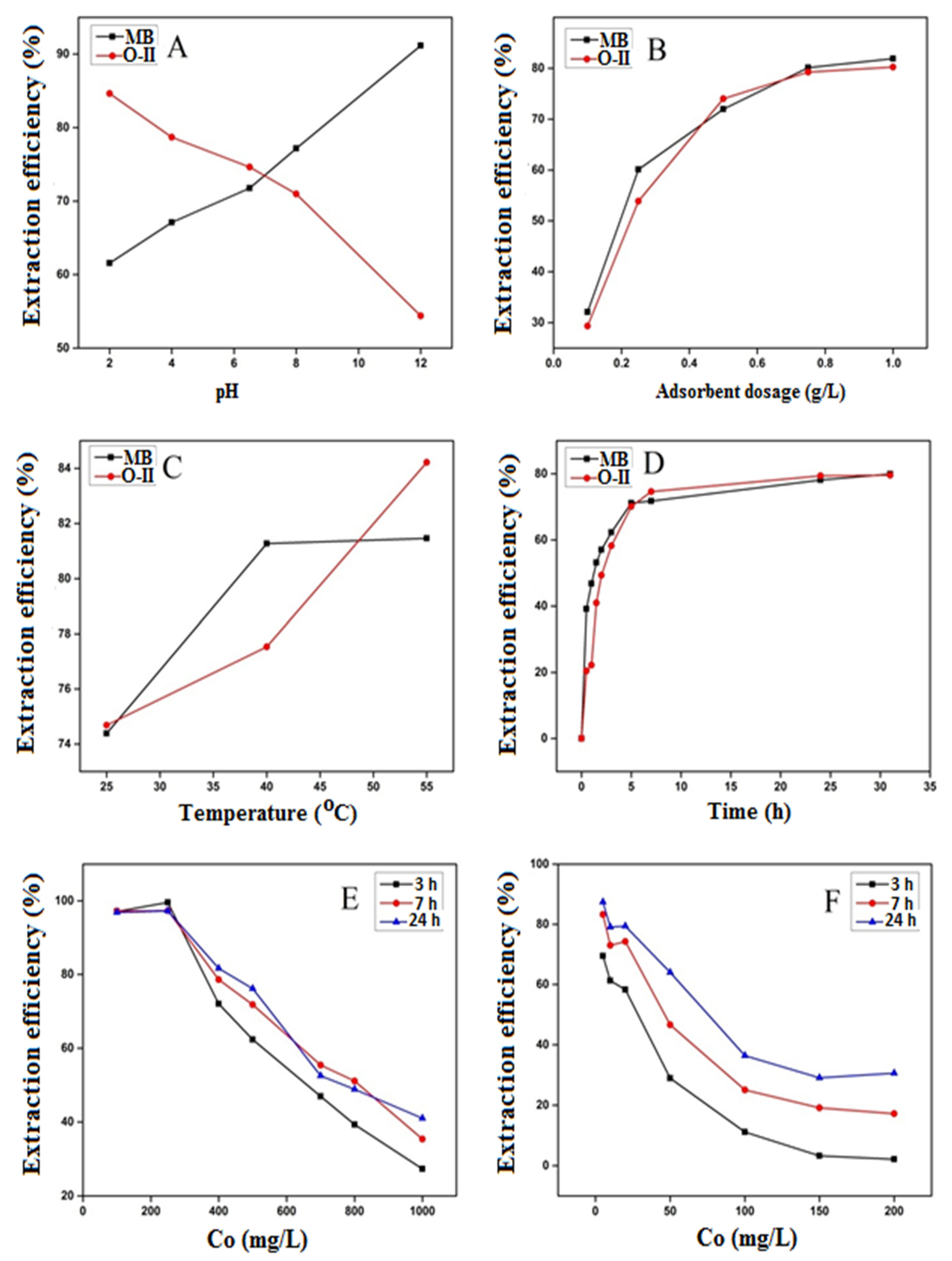 Molecules 27 07775 g007 Molecules 27 07775 g007