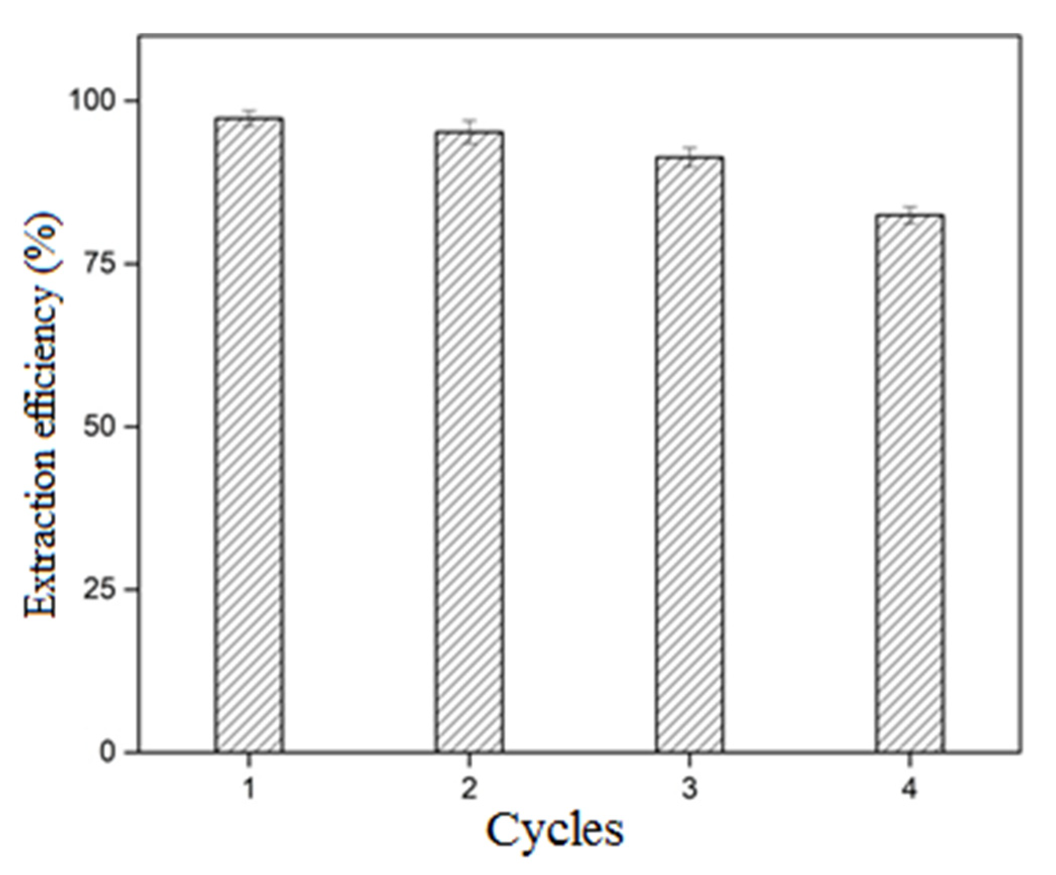 Molecules 27 07775 g010 Molecules 27 07775 g010