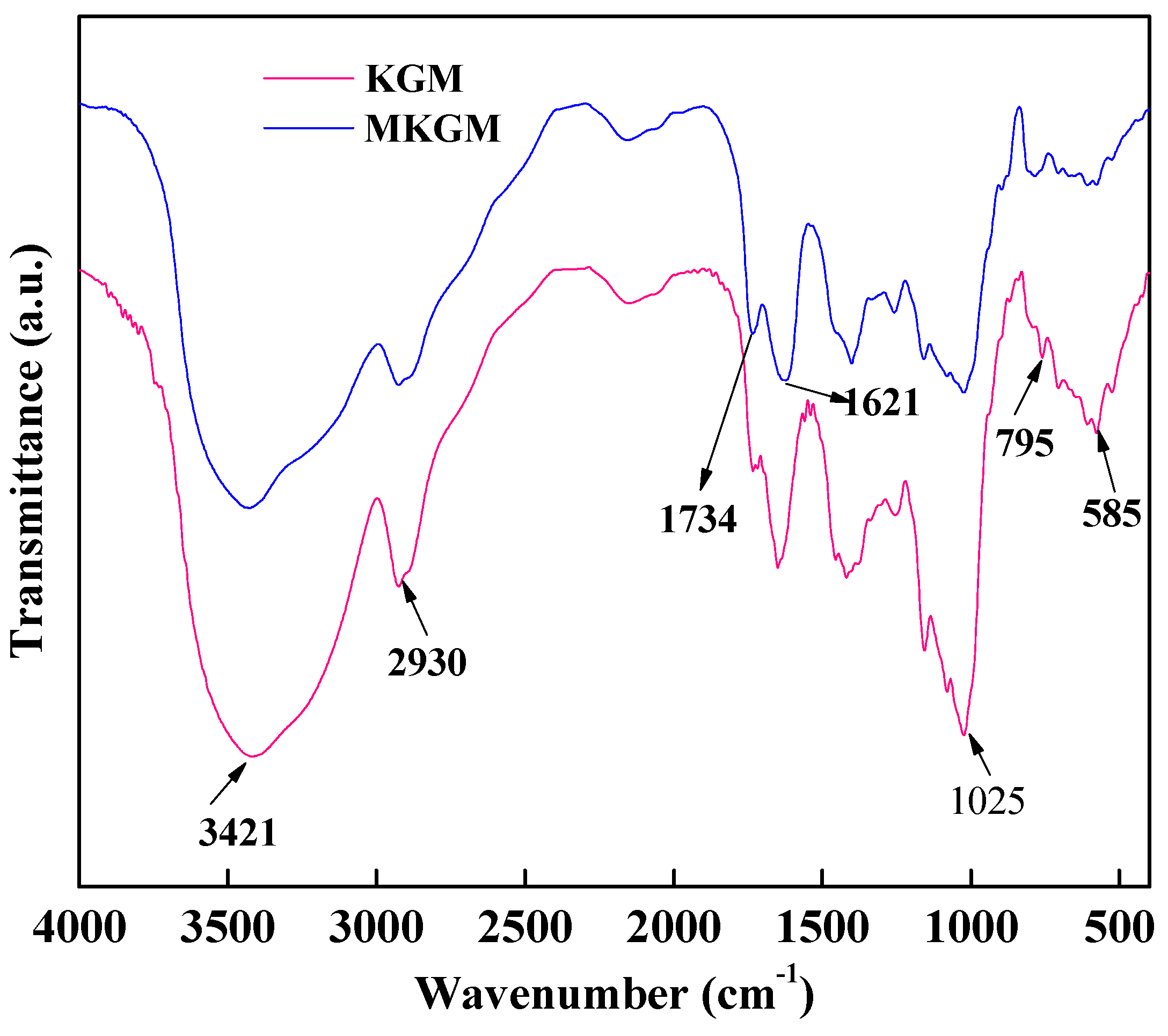 Molecules 27 07776 g002