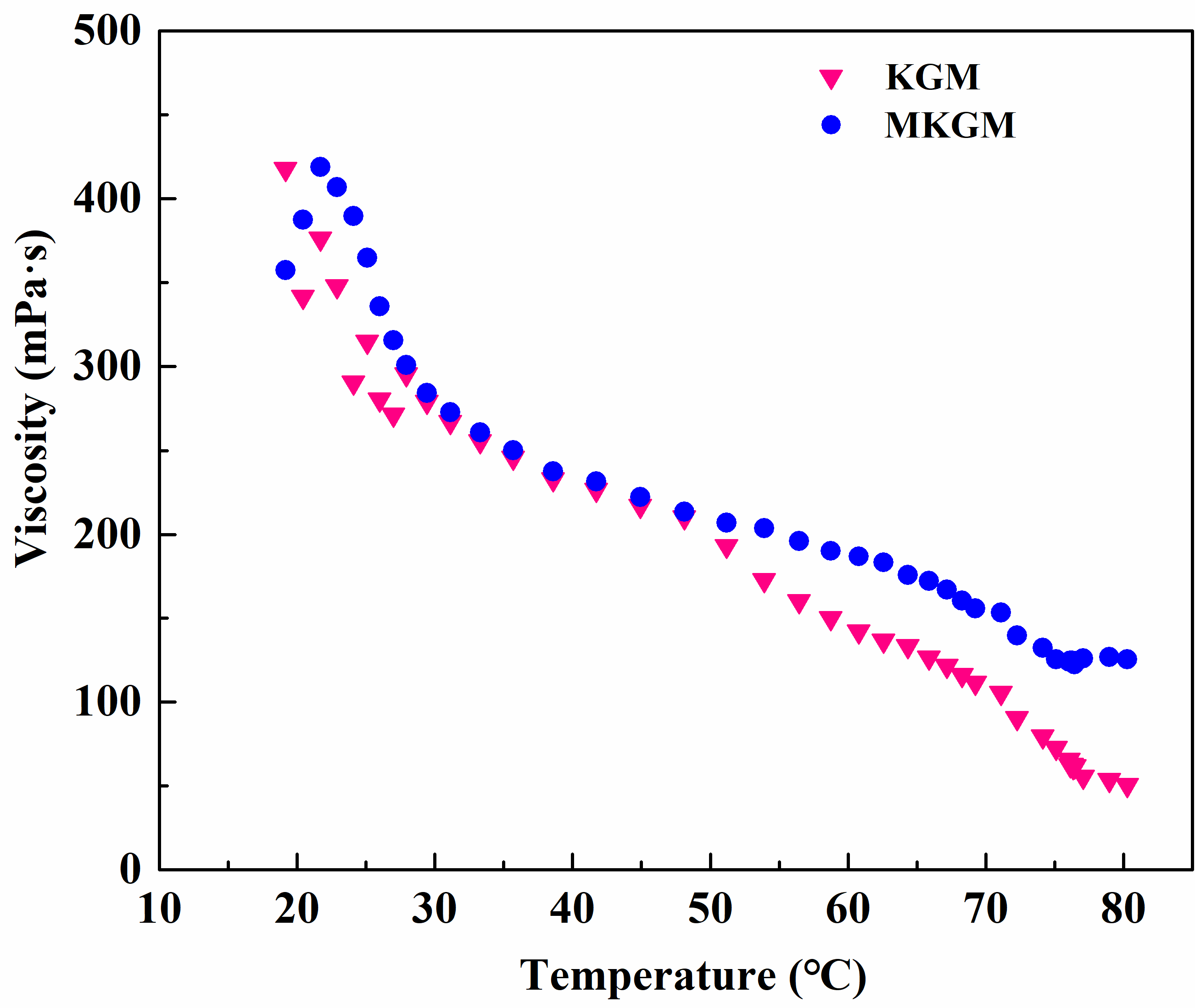 Molecules 27 07776 g006