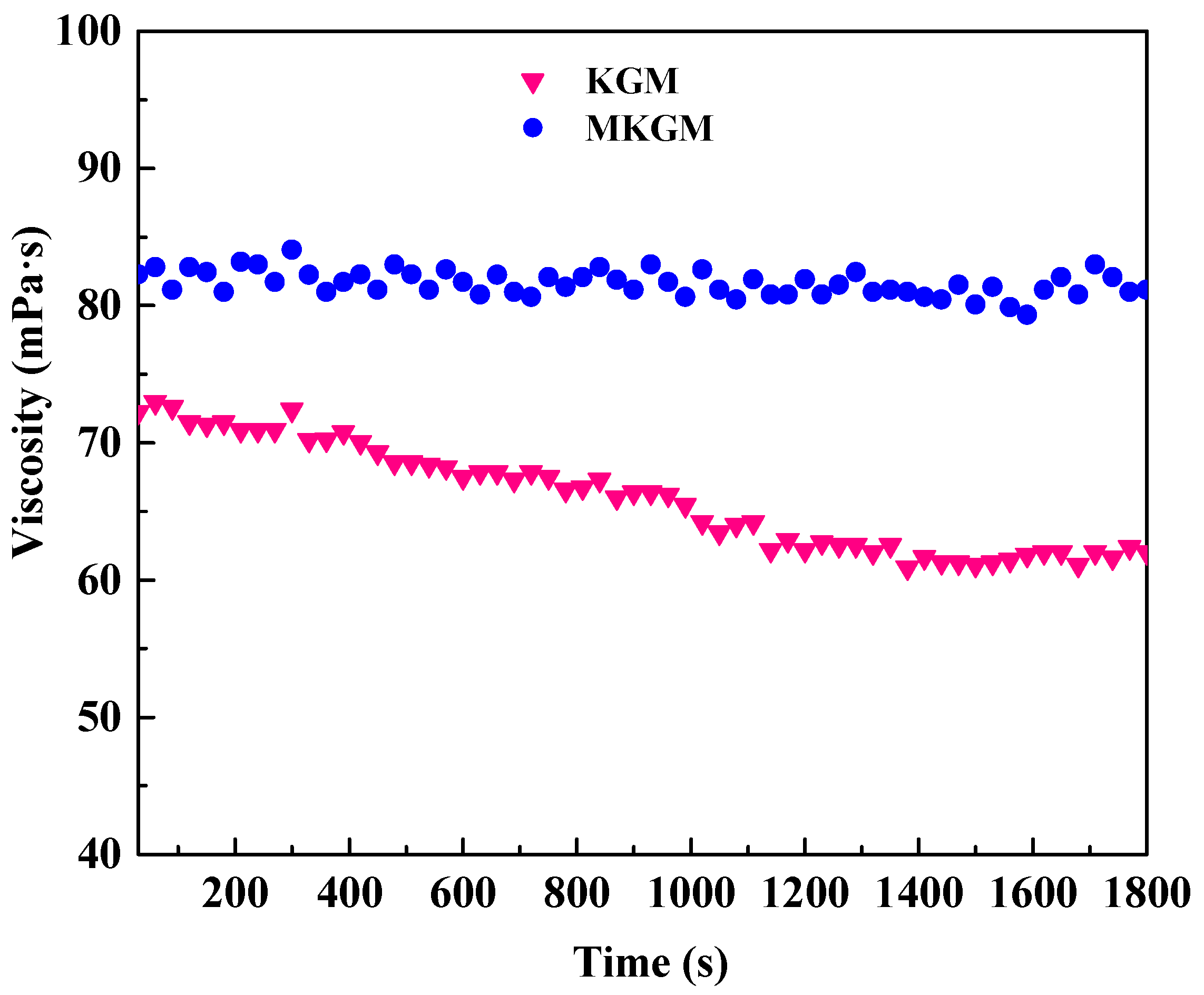 Molecules 27 07776 g007