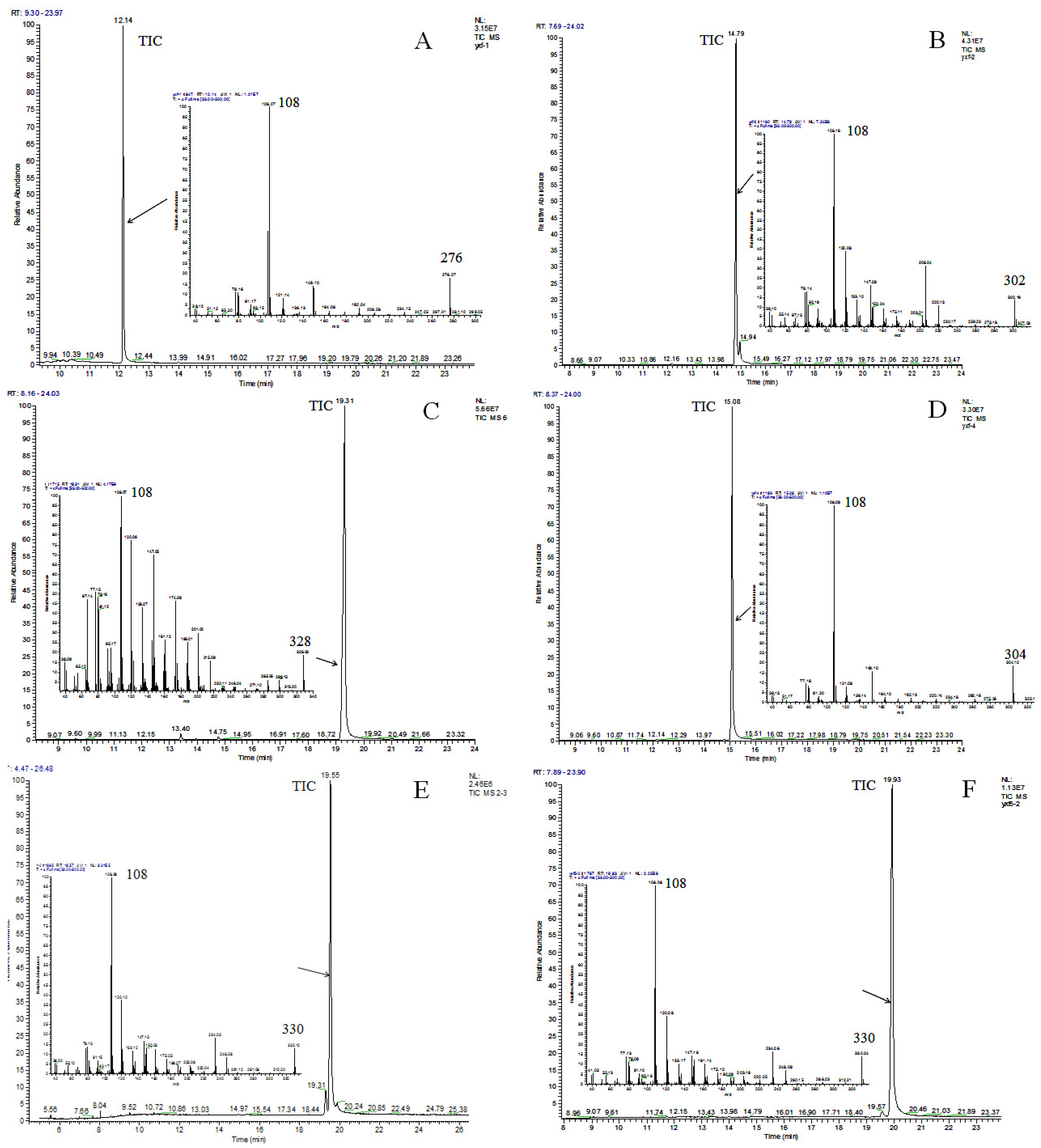 Molecules 27 07777 g004 Molecules 27 07777 g004