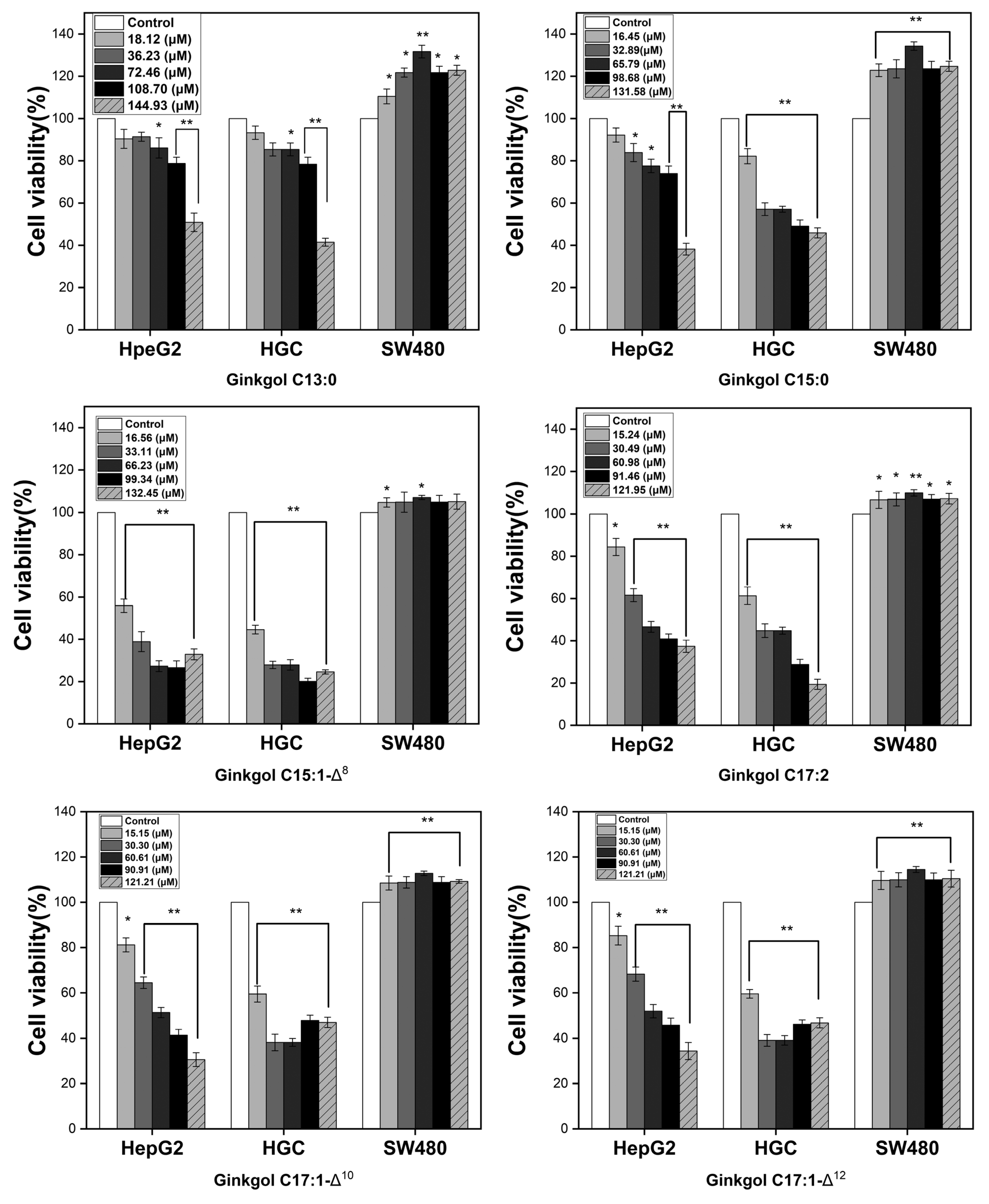 Molecules 27 07777 g007 Molecules 27 07777 g007
