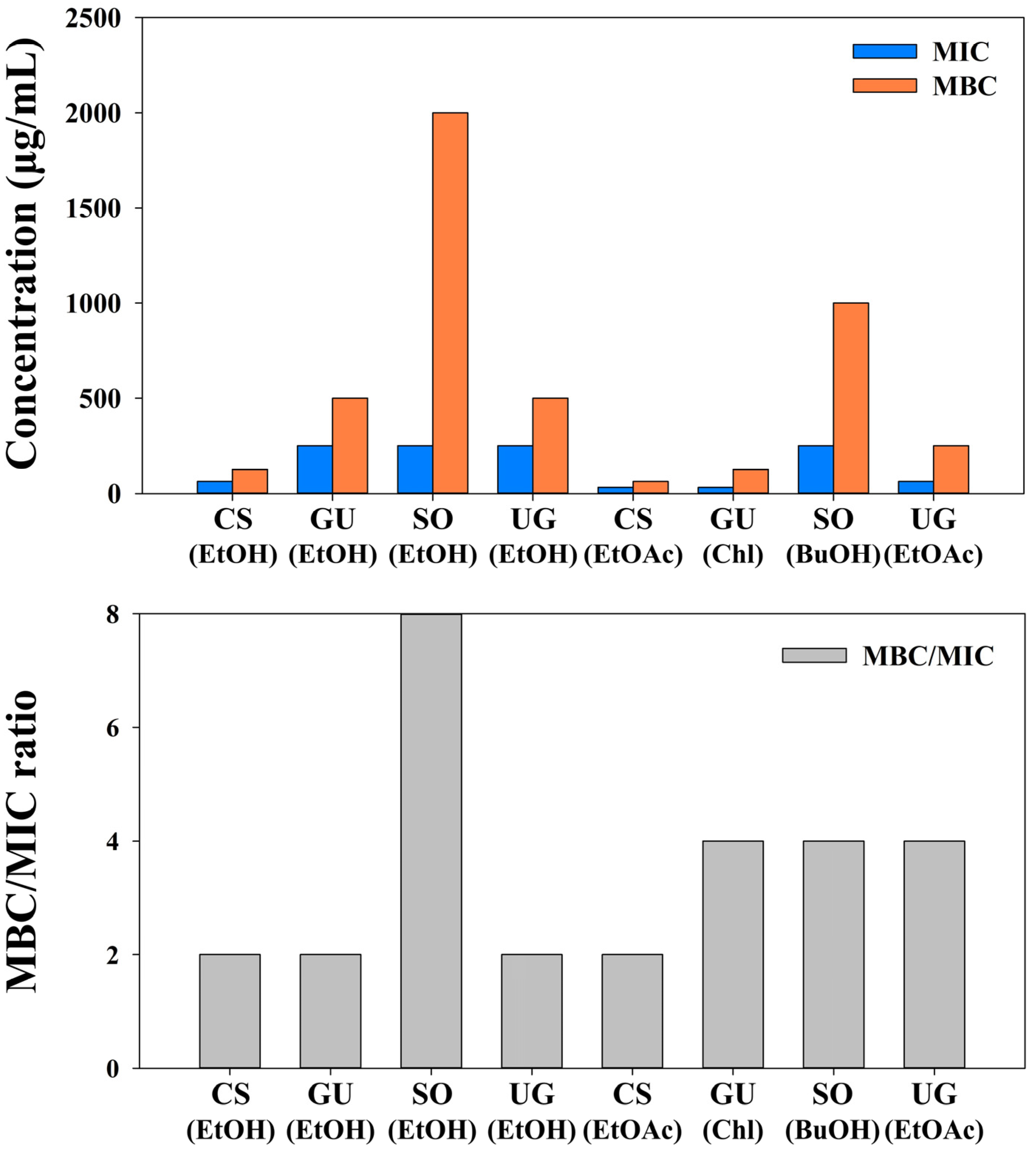 Molecules 27 07780 g003 Molecules 27 07780 g003