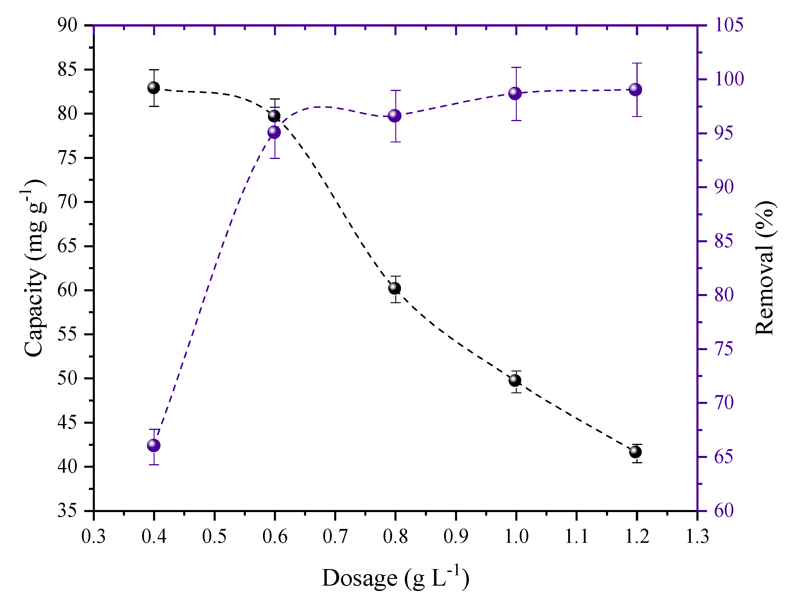 Molecules 27 07781 g006 Molecules 27 07781 g006