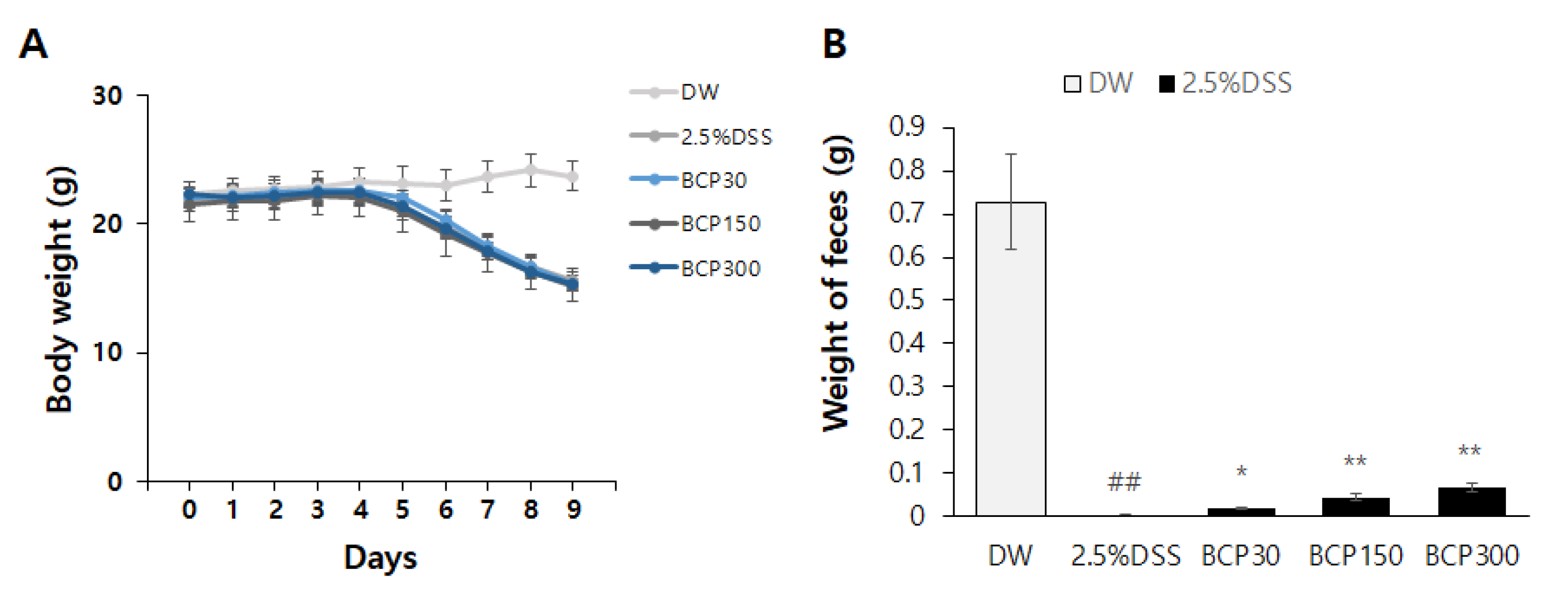 Molecules 27 07782 g001 Molecules 27 07782 g001