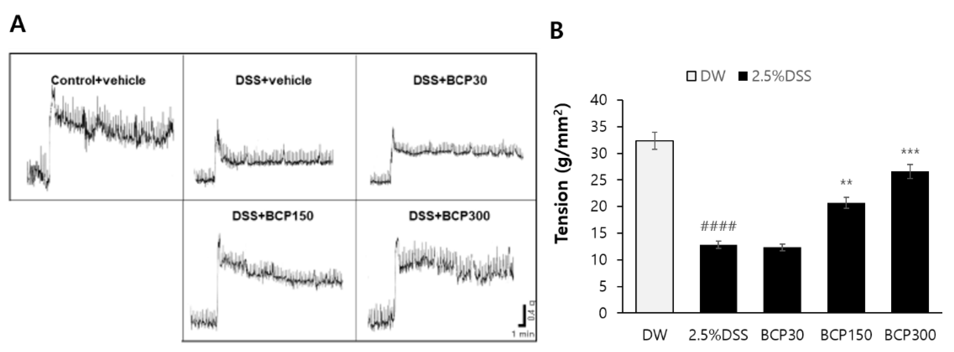 Molecules 27 07782 g002 Molecules 27 07782 g002