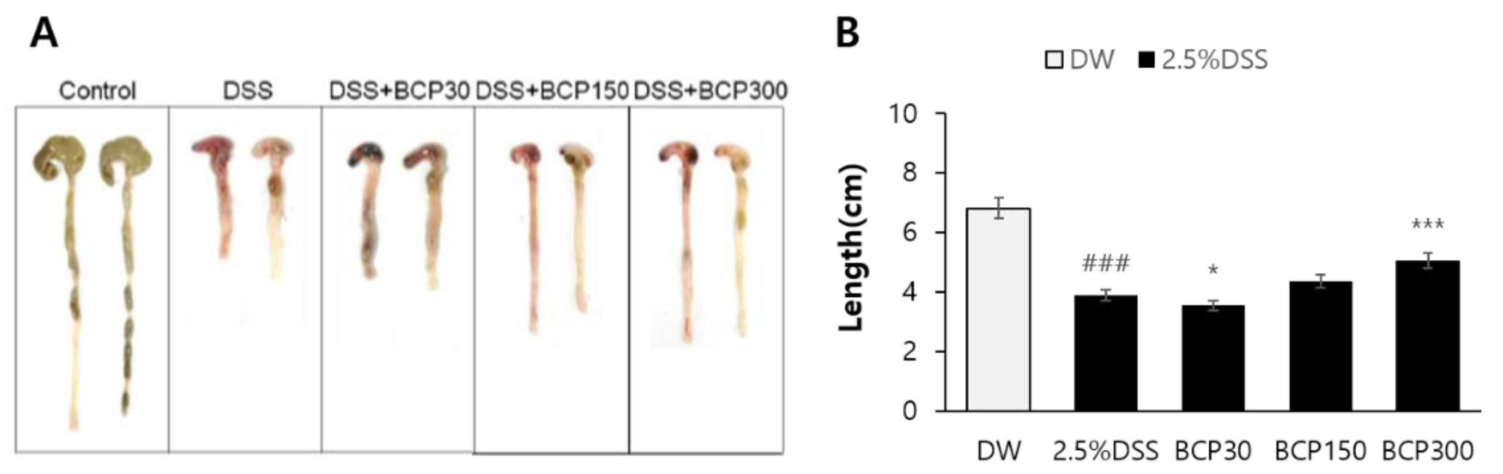Molecules 27 07782 g003 Molecules 27 07782 g003