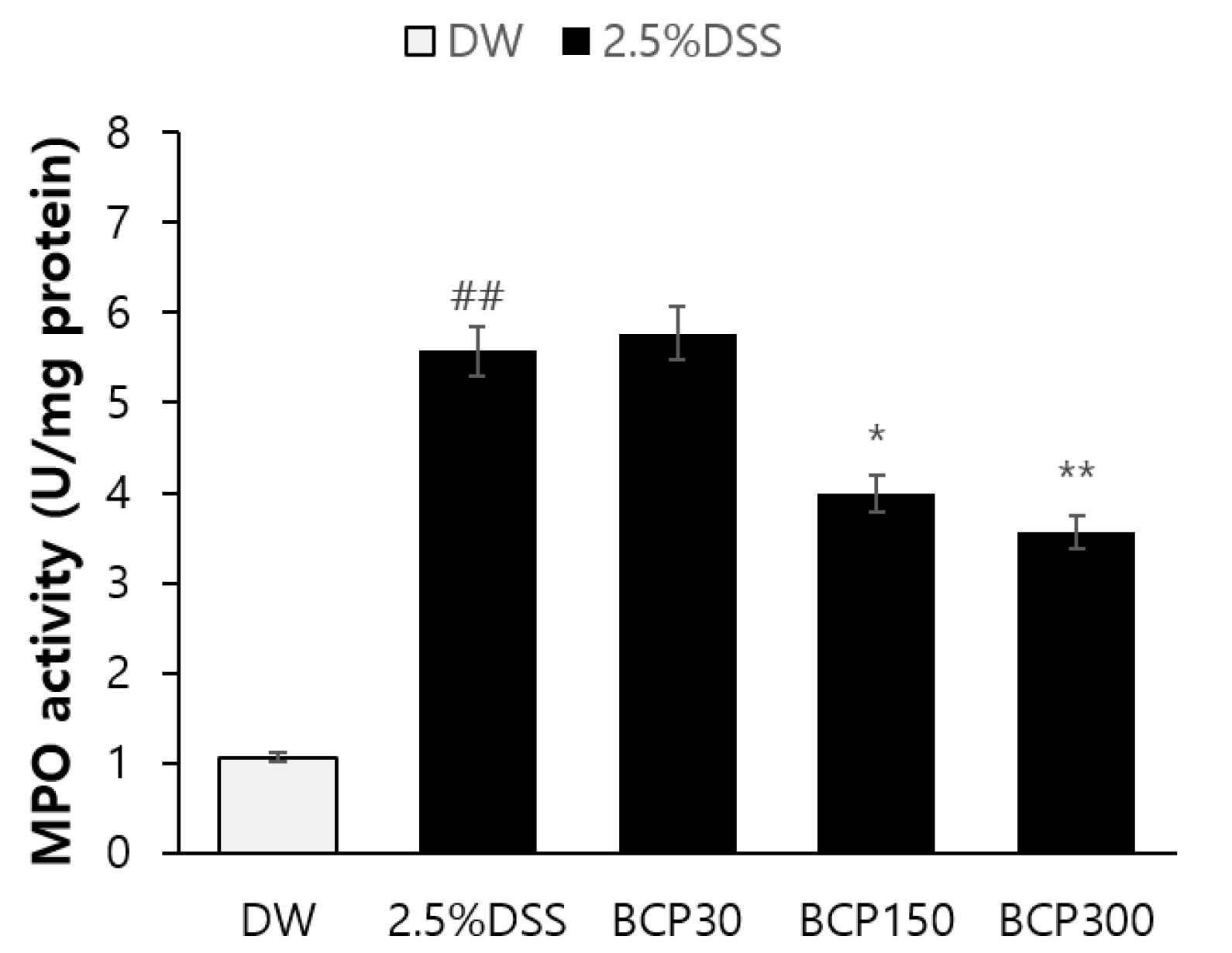 Molecules 27 07782 g006 Molecules 27 07782 g006