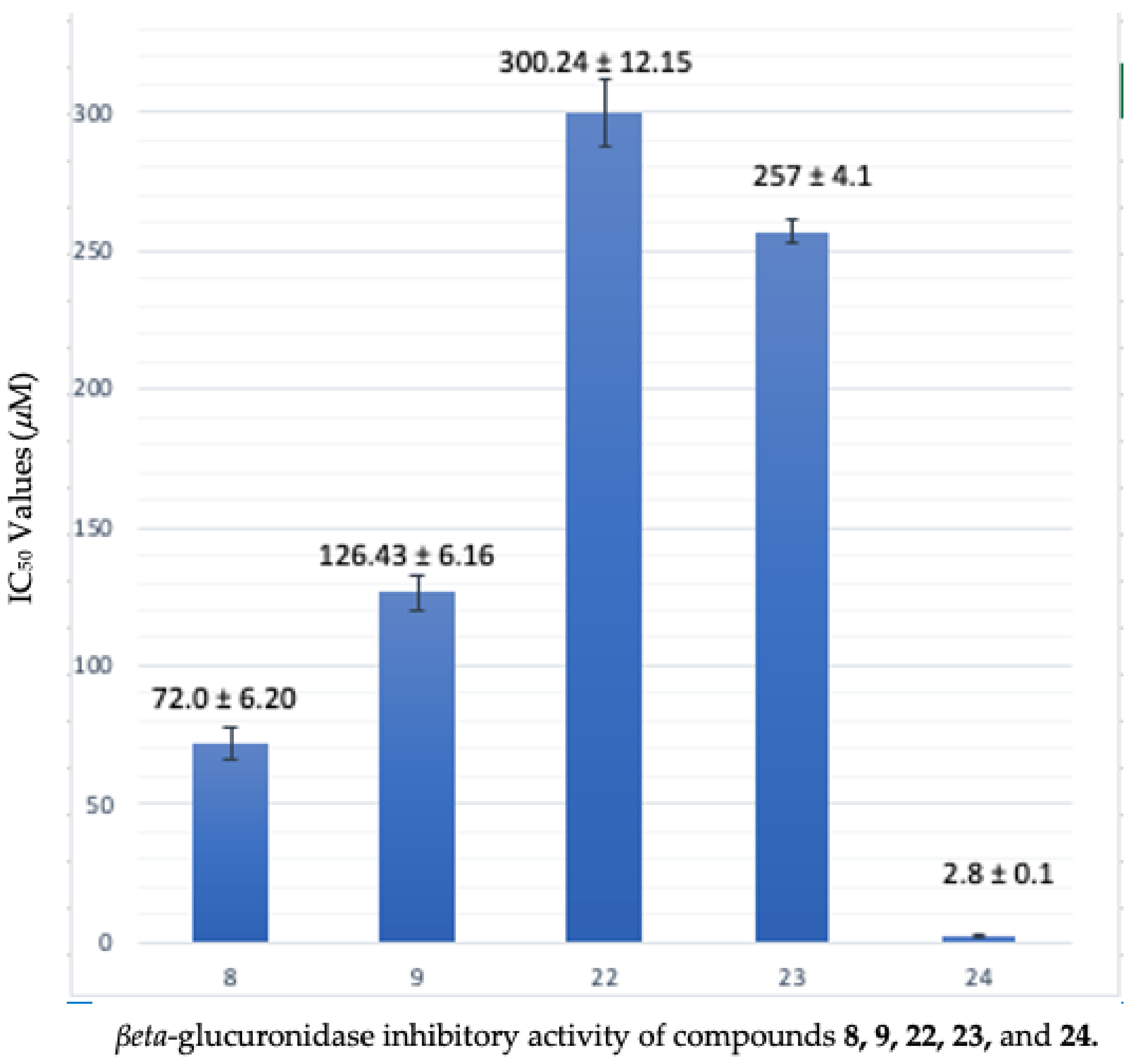 Molecules 27 07786 g002