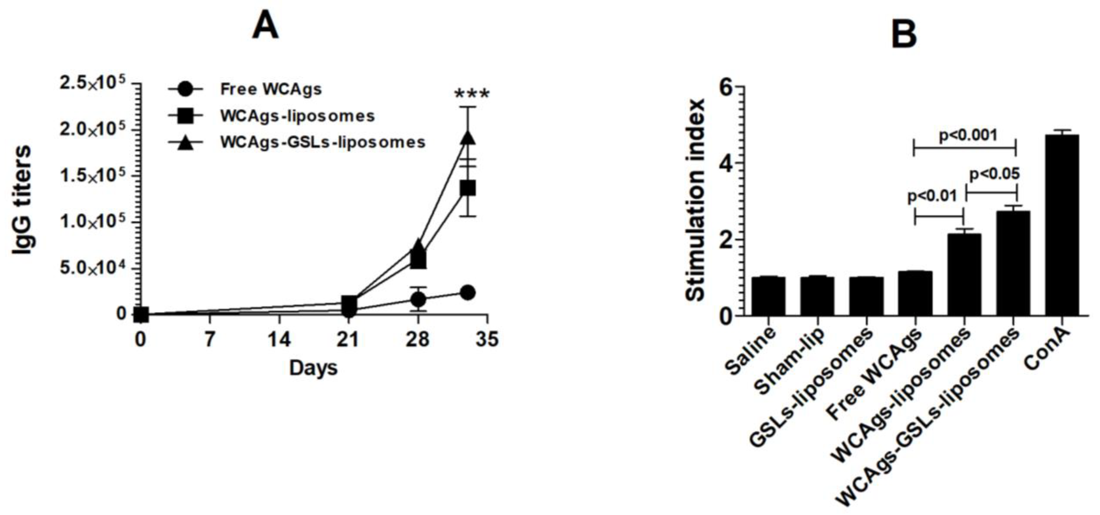 Molecules 27 07790 g004 Molecules 27 07790 g004