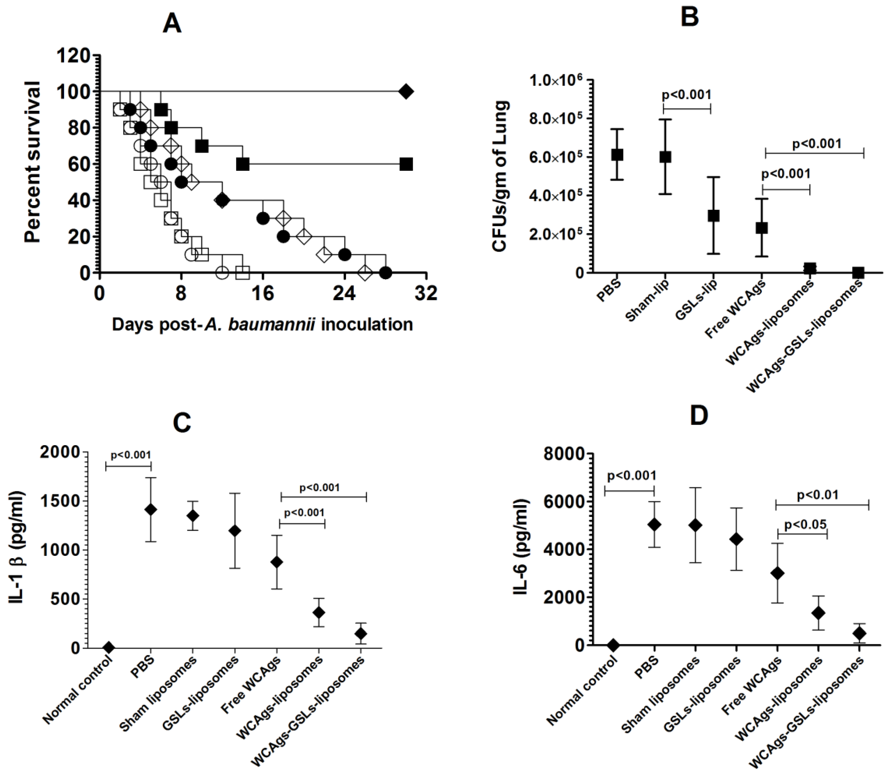 Molecules 27 07790 g007 Molecules 27 07790 g007
