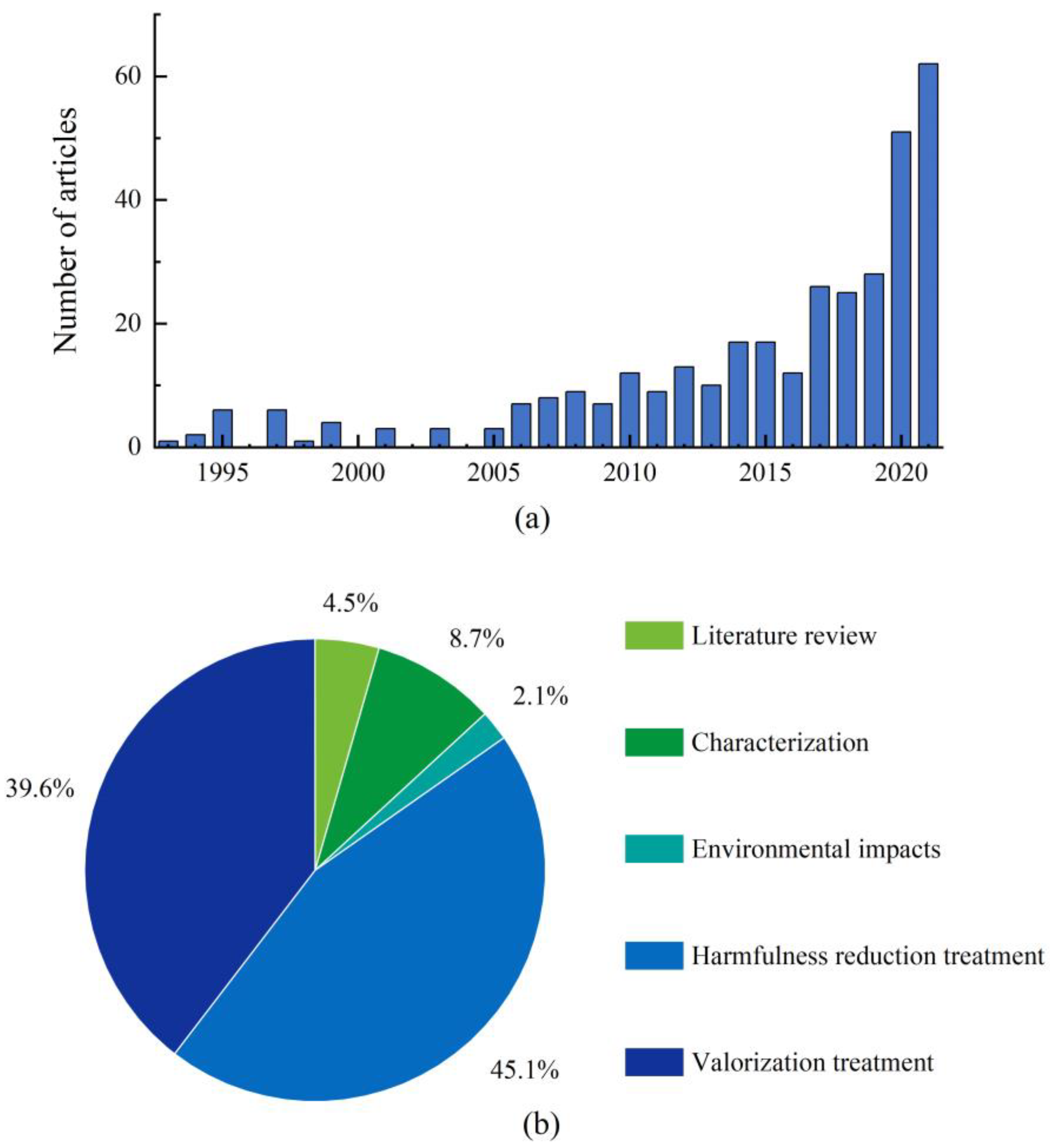 Molecules 27 07795 g001 Molecules 27 07795 g001