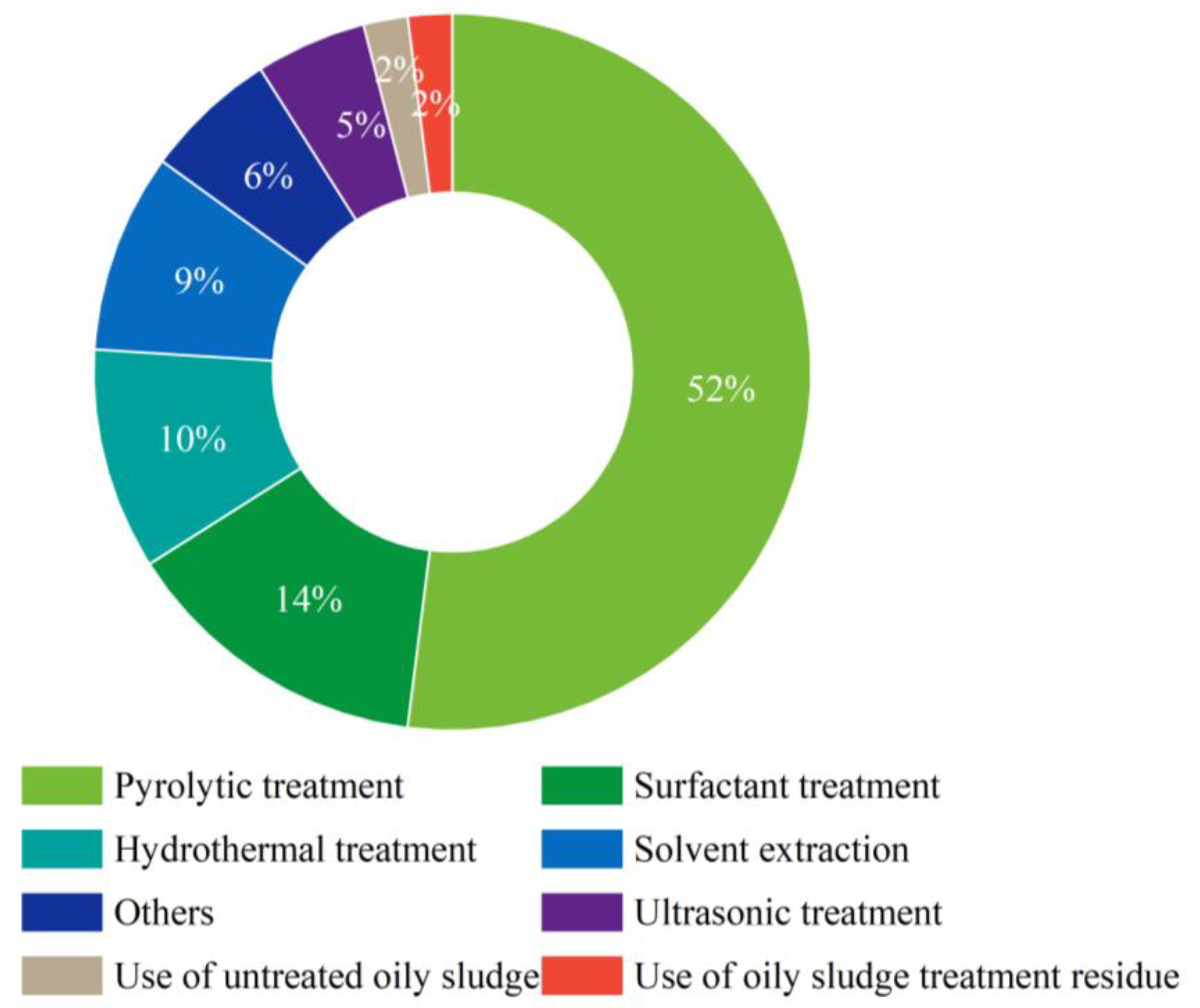 Molecules 27 07795 g005 Molecules 27 07795 g005
