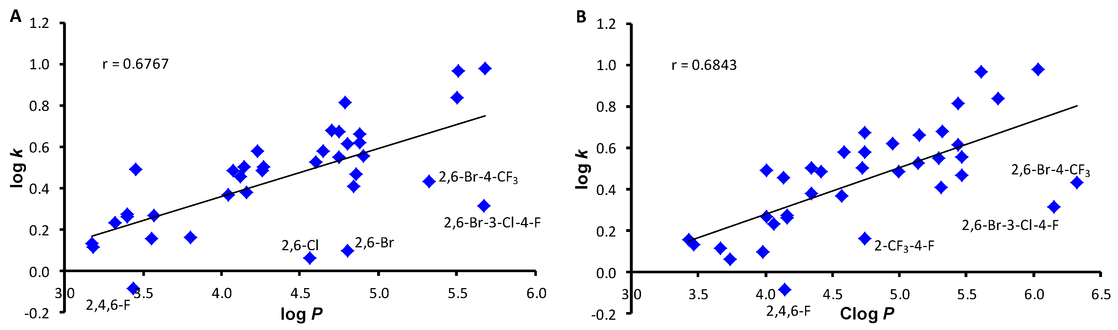Molecules 27 07799 g001