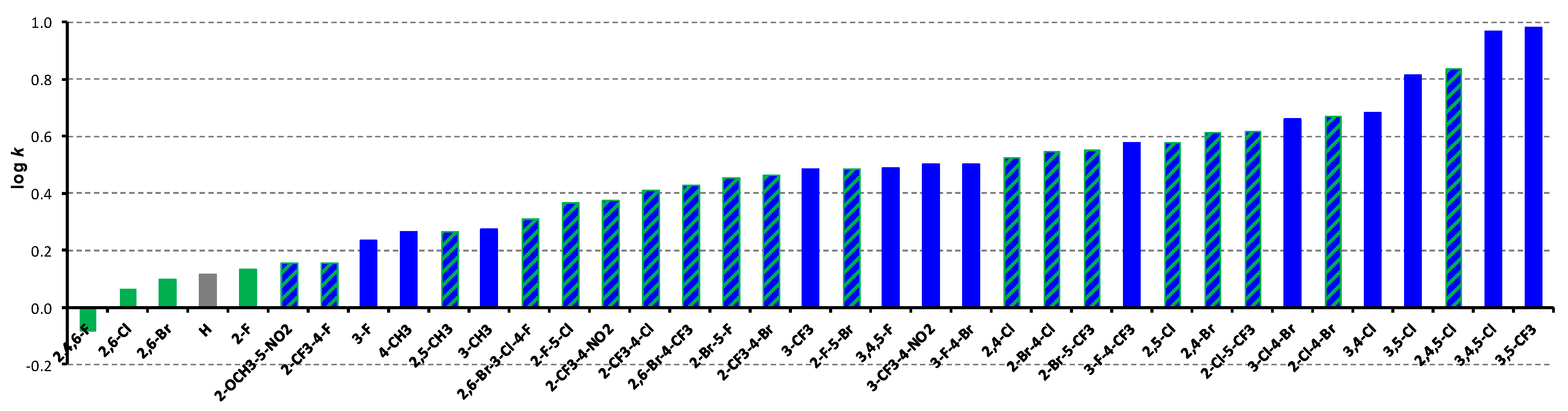 Molecules 27 07799 g002