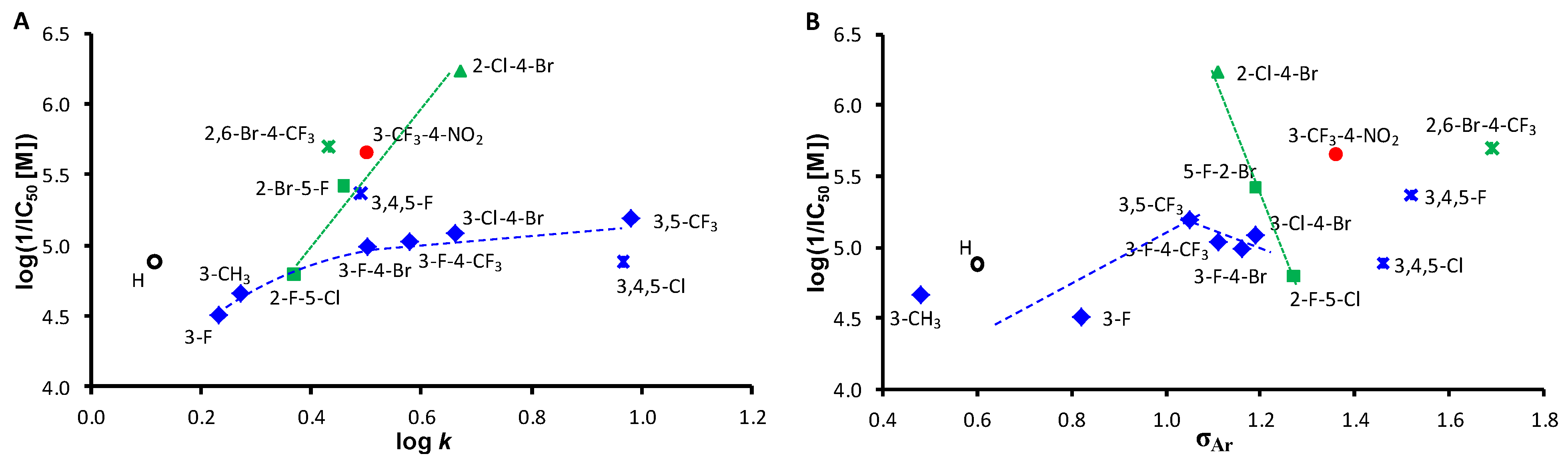 Molecules 27 07799 g003