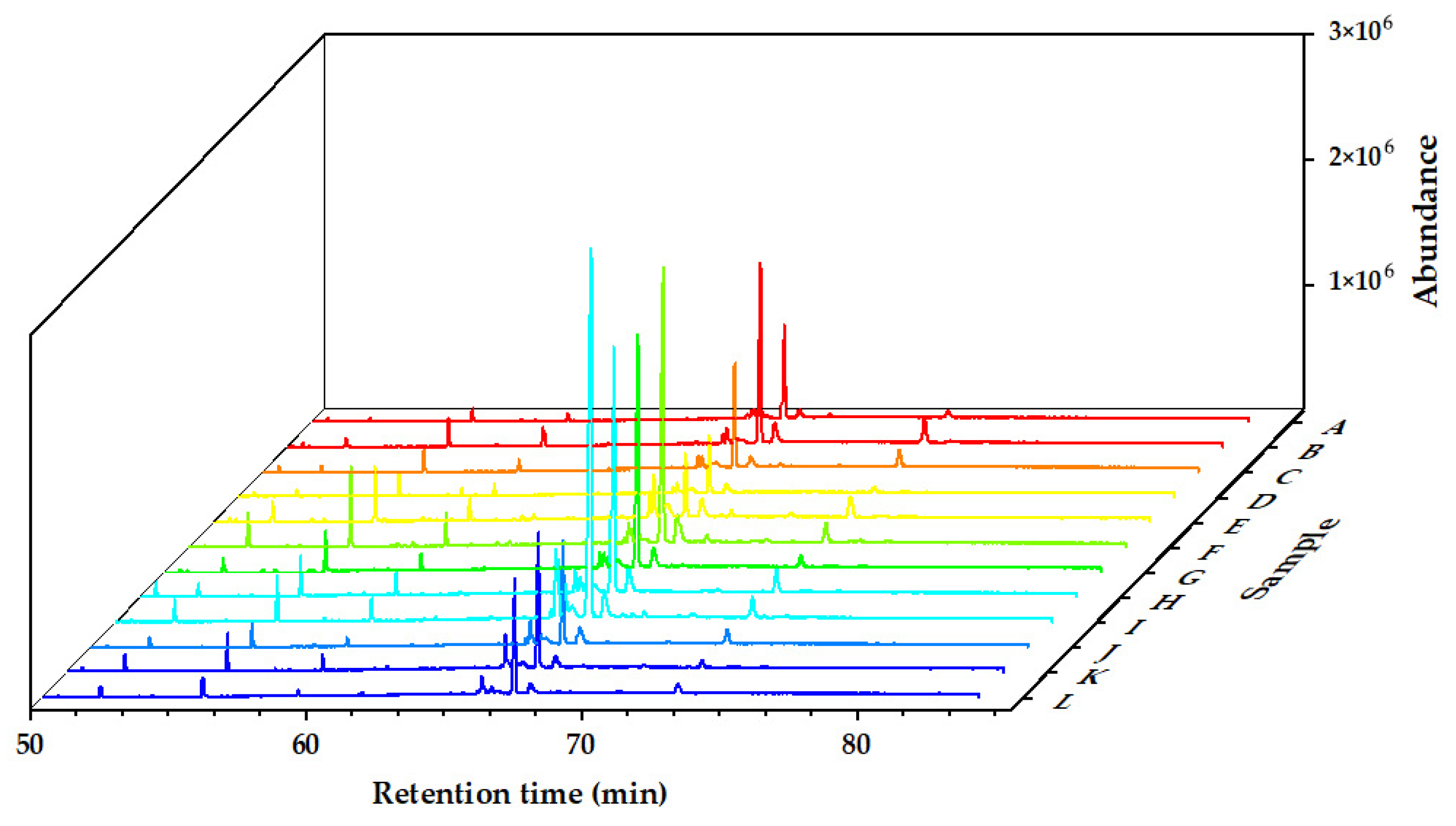 Molecules 27 07802 g003