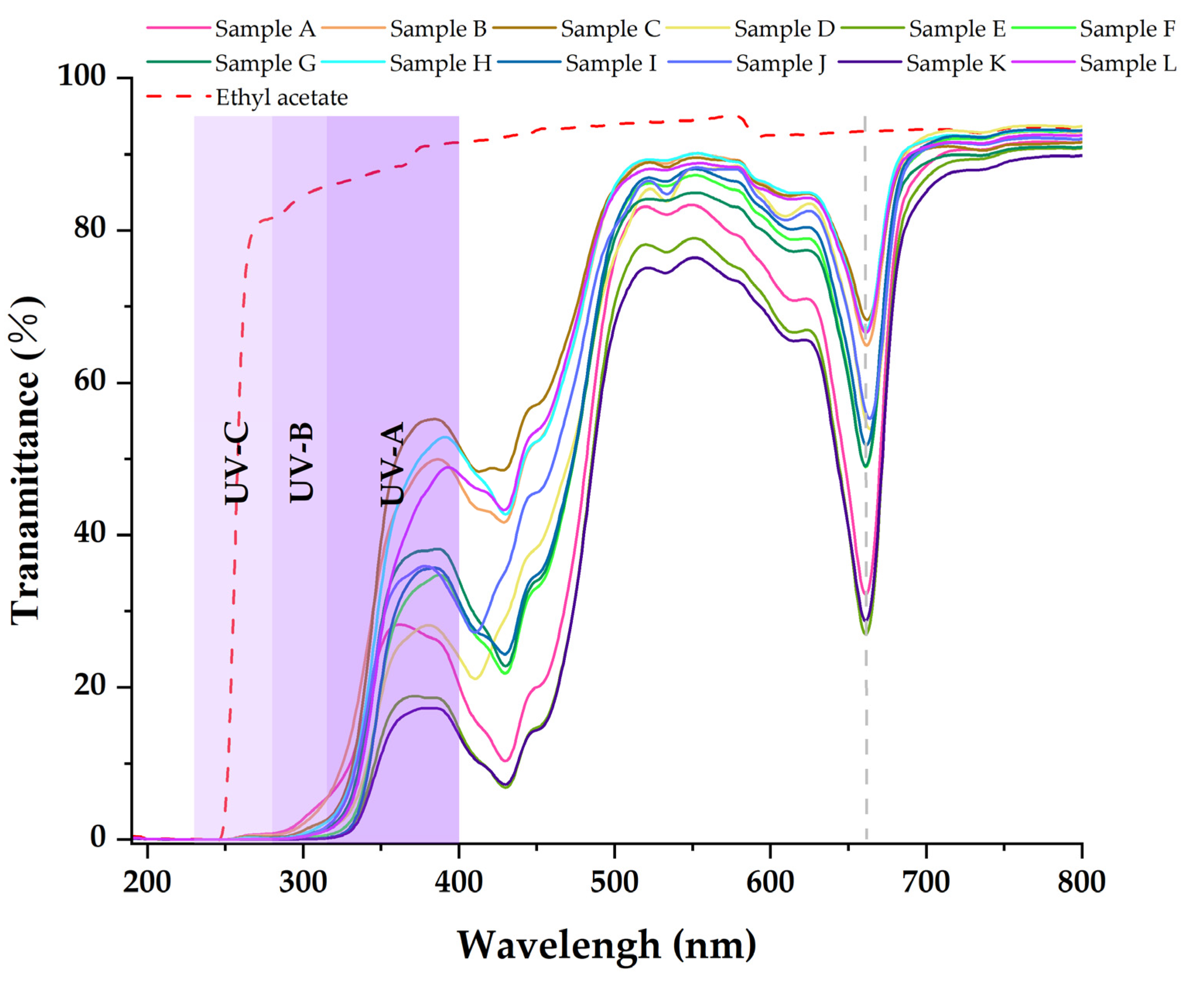 Molecules 27 07802 g007
