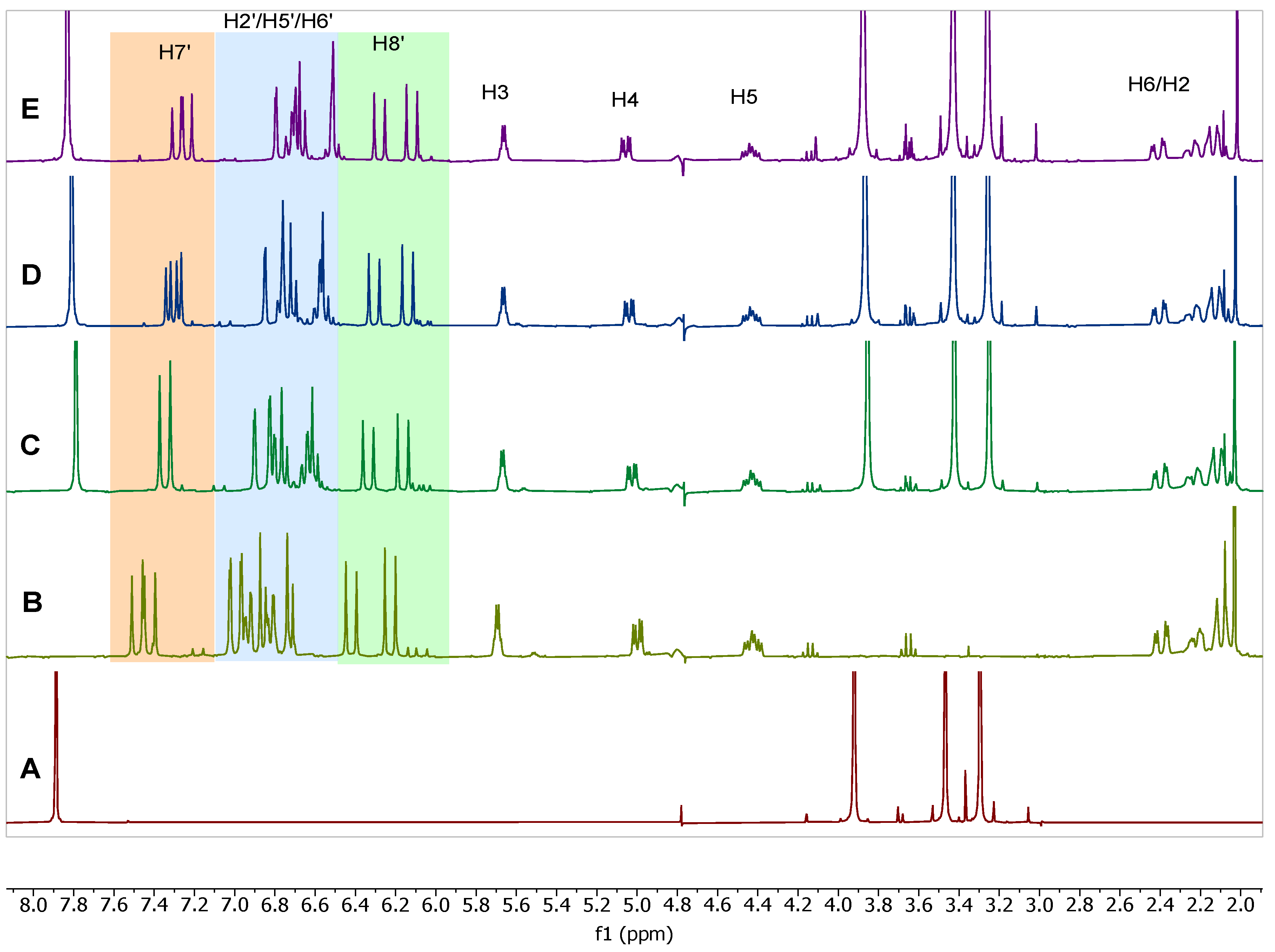 Molecules 27 07803 g005 Molecules 27 07803 g005