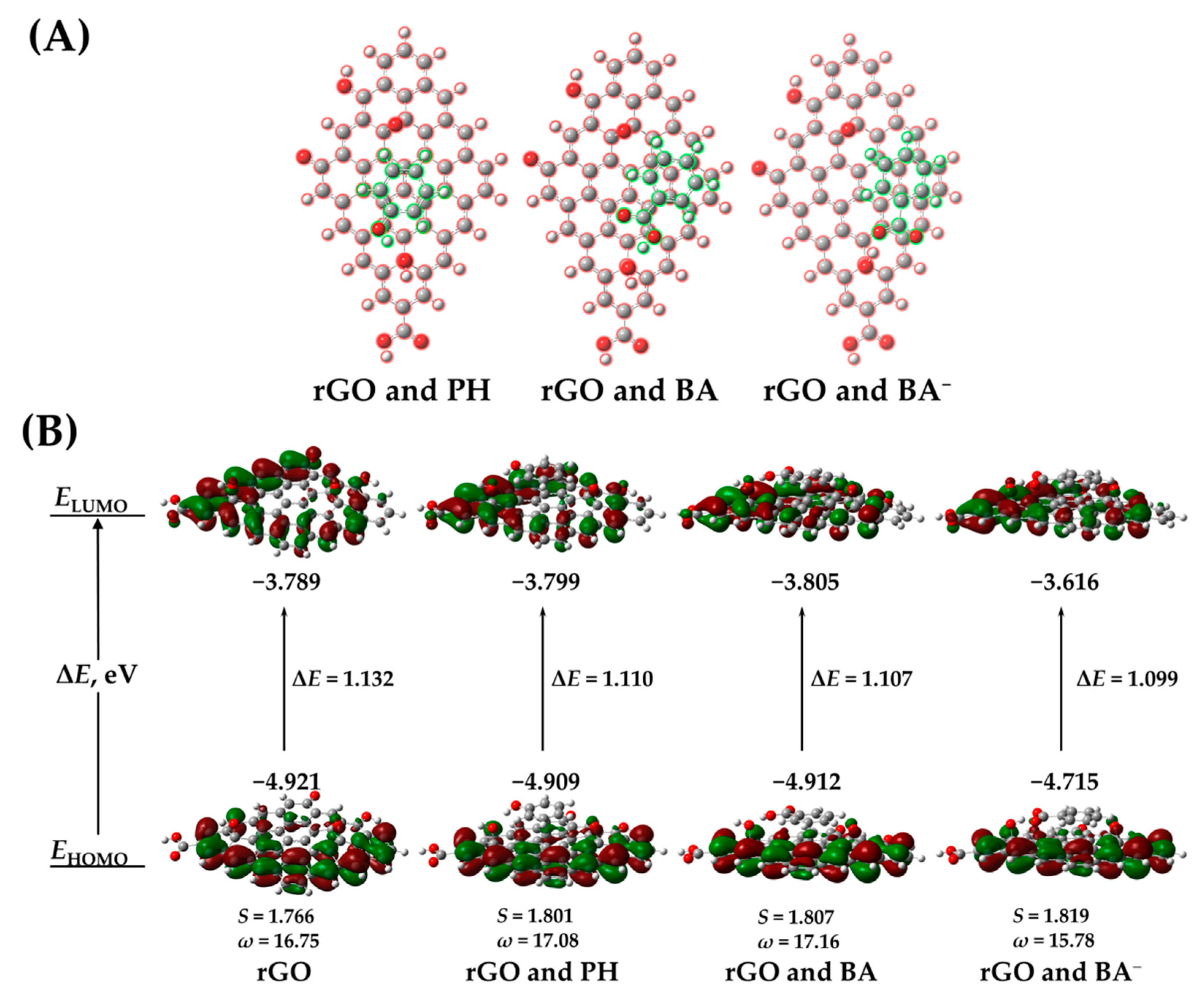 Molecules 27 07806 g001 Molecules 27 07806 g001