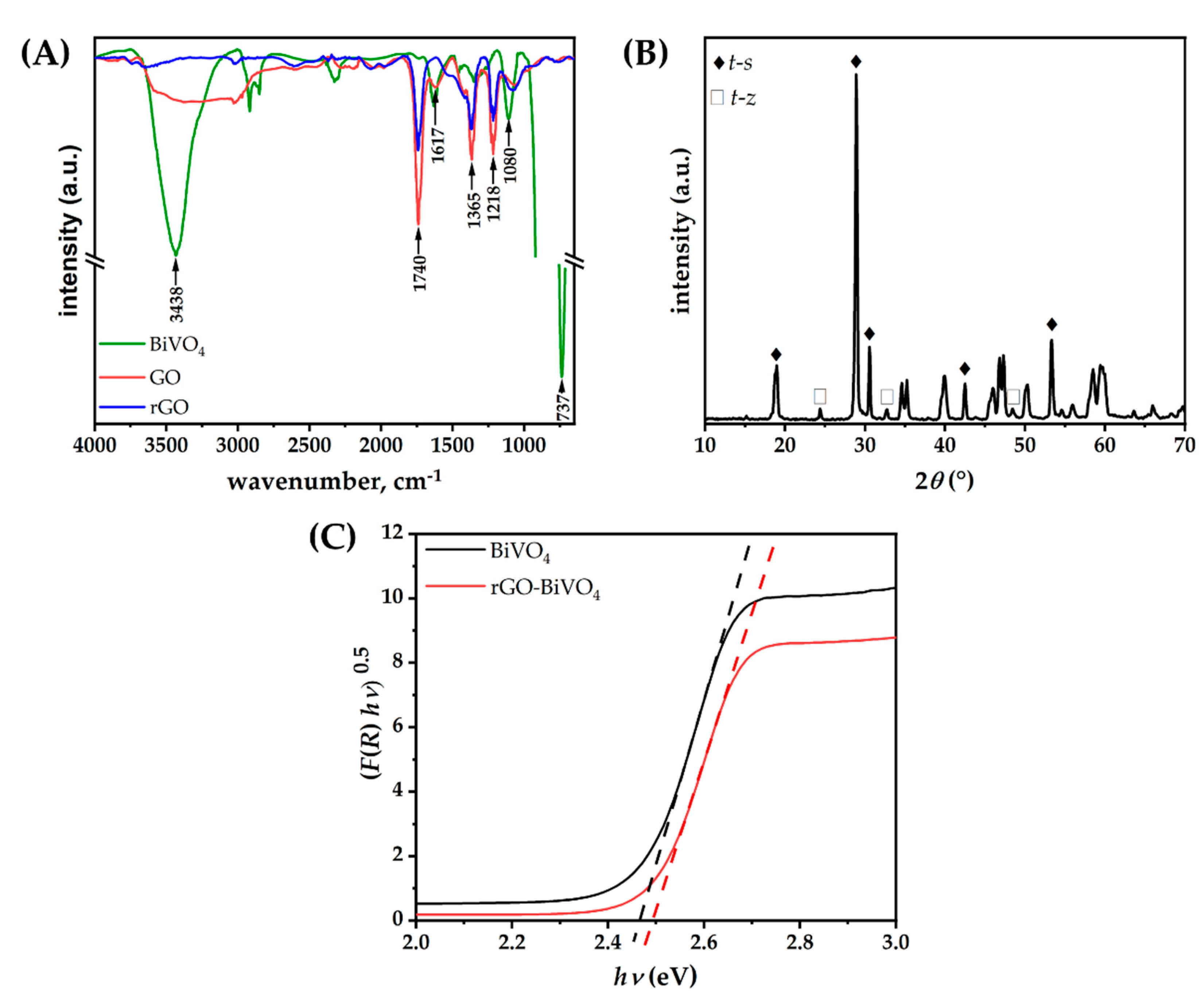 Molecules 27 07806 g003 Molecules 27 07806 g003