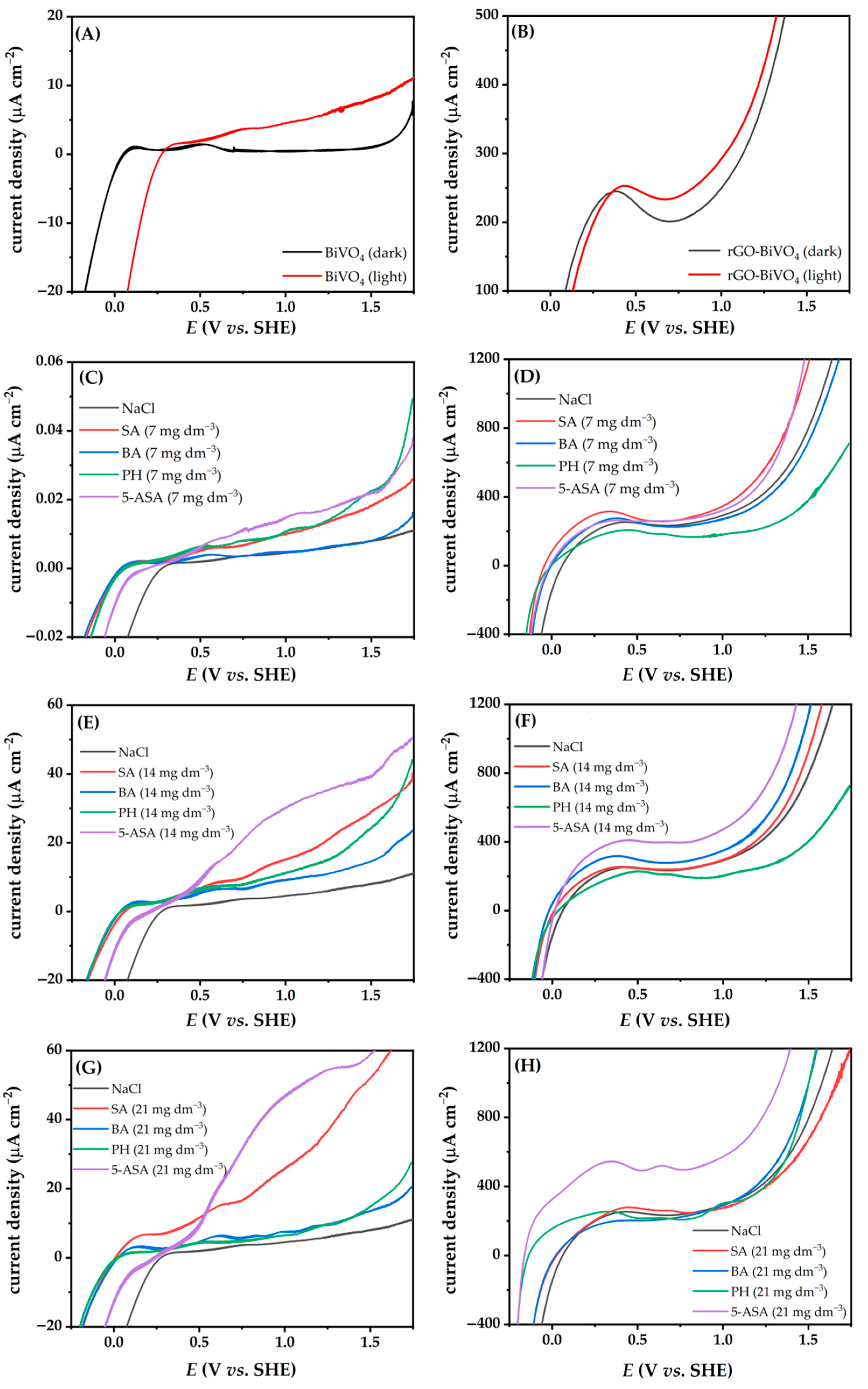 Molecules 27 07806 g004 Molecules 27 07806 g004