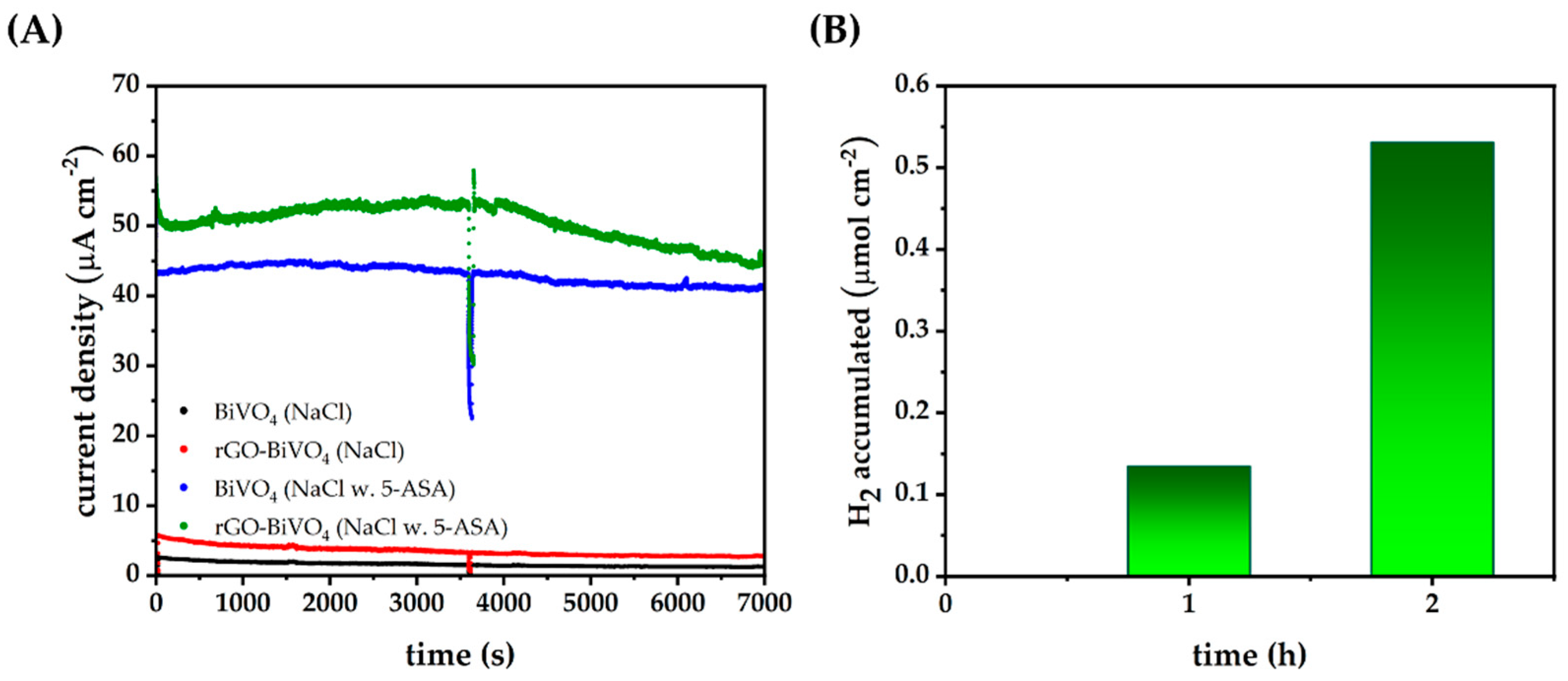 Molecules 27 07806 g005 Molecules 27 07806 g005