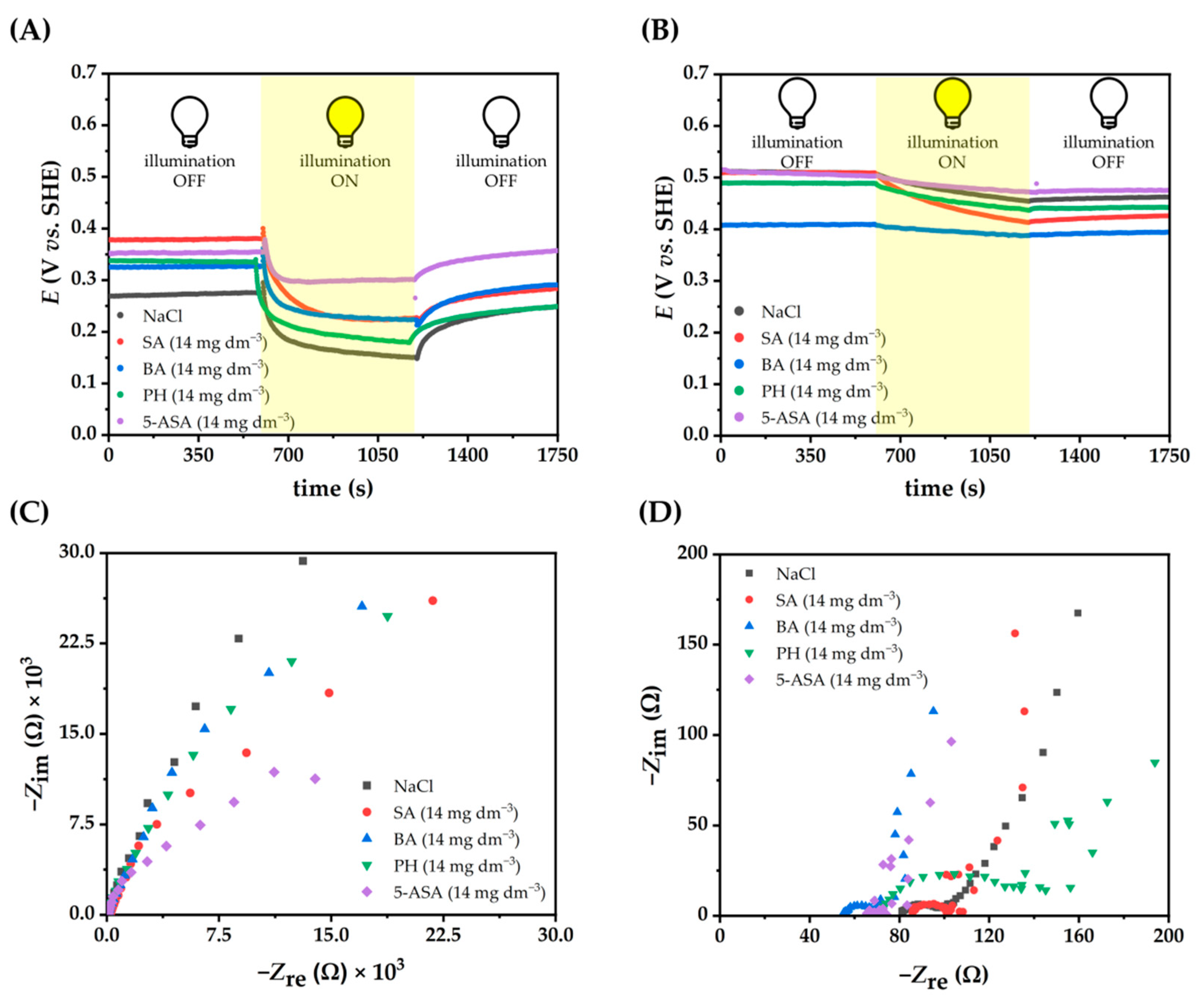 Molecules 27 07806 g006 Molecules 27 07806 g006