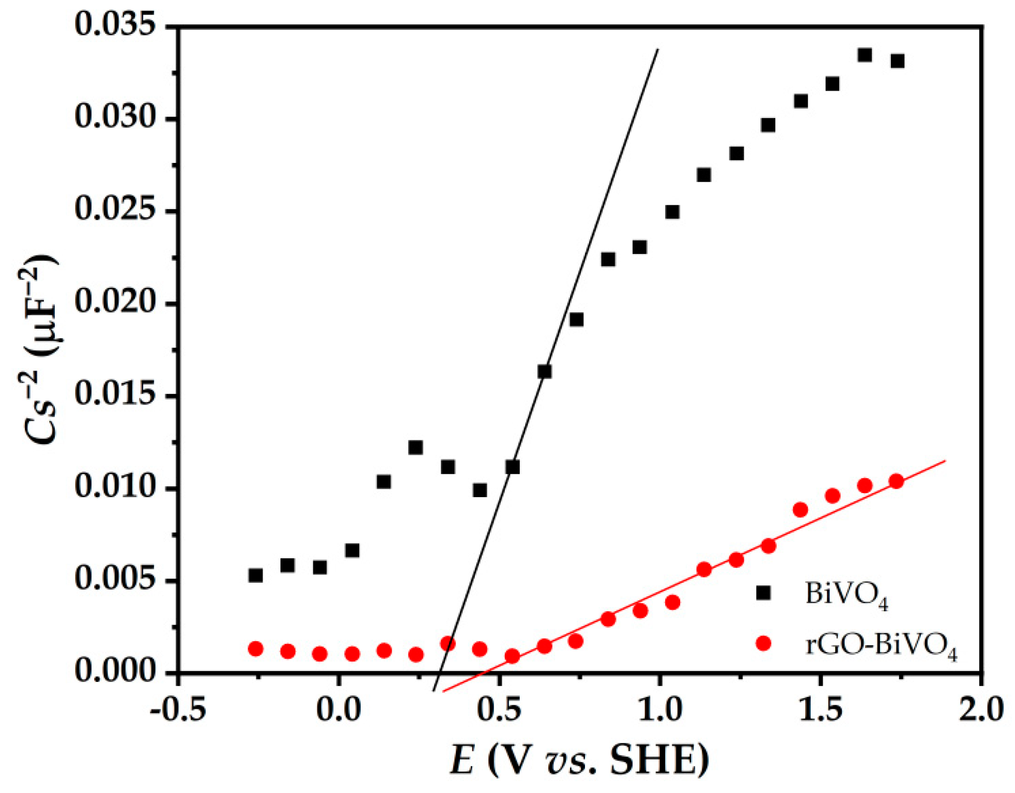 Molecules 27 07806 g007 Molecules 27 07806 g007