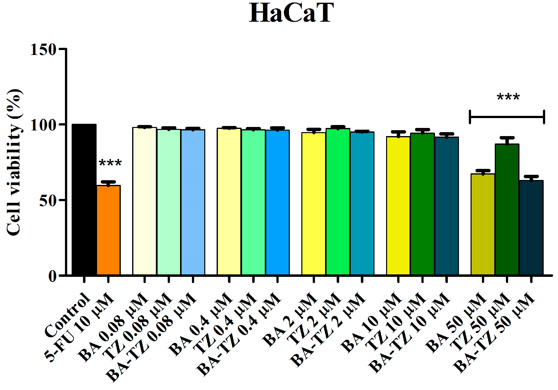 Molecules 27 07807 g002