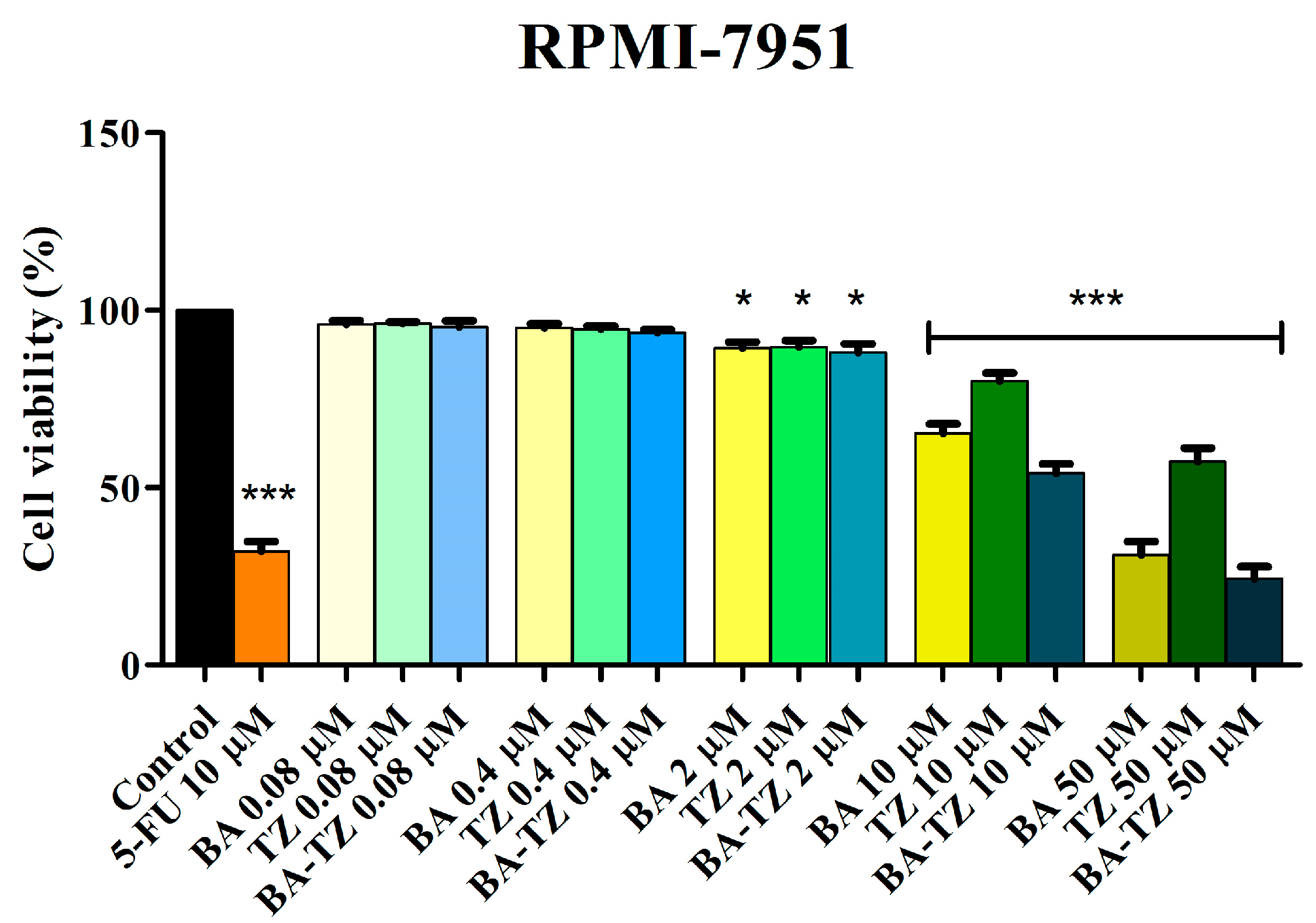 Molecules 27 07807 g003