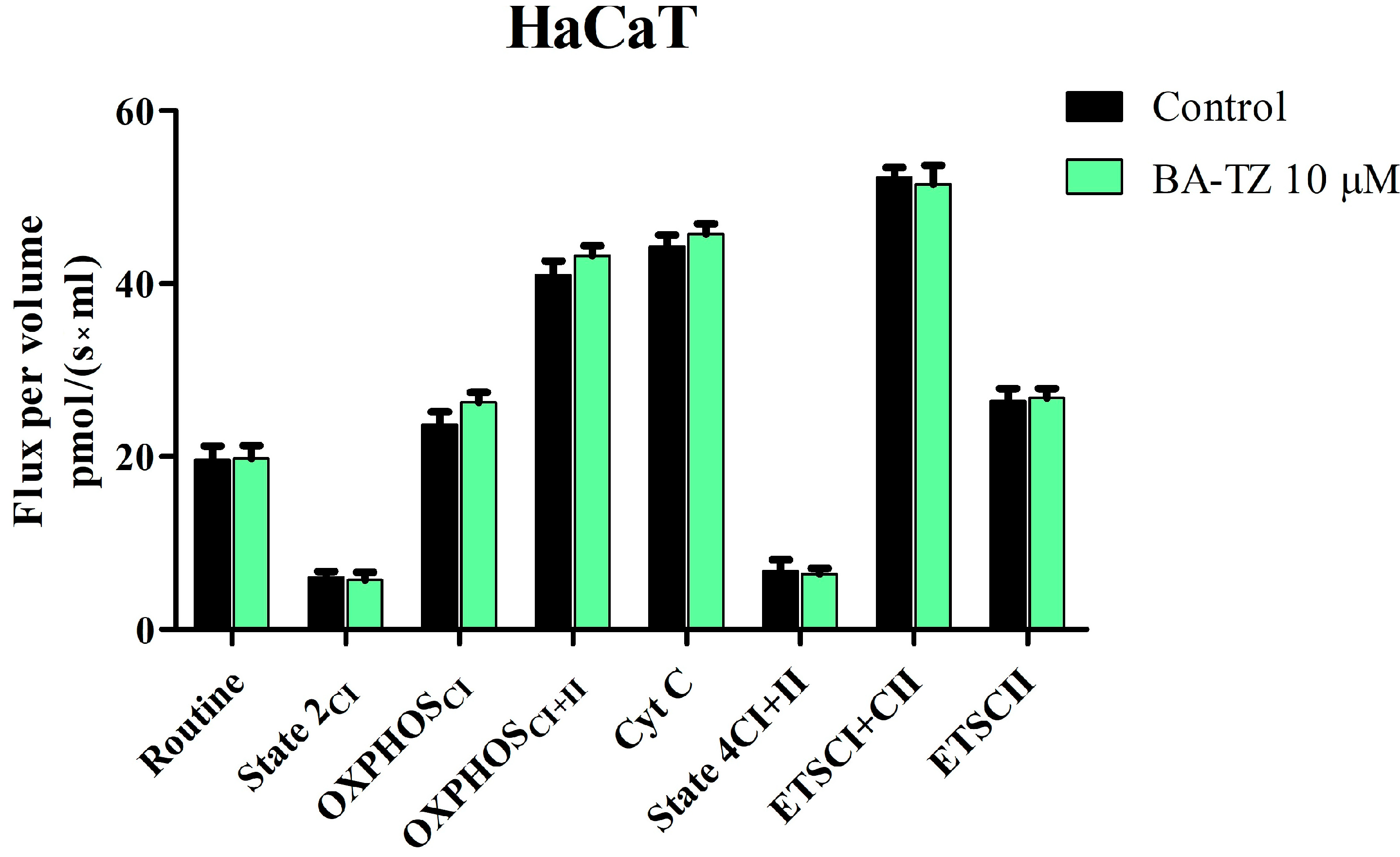 Molecules 27 07807 g005