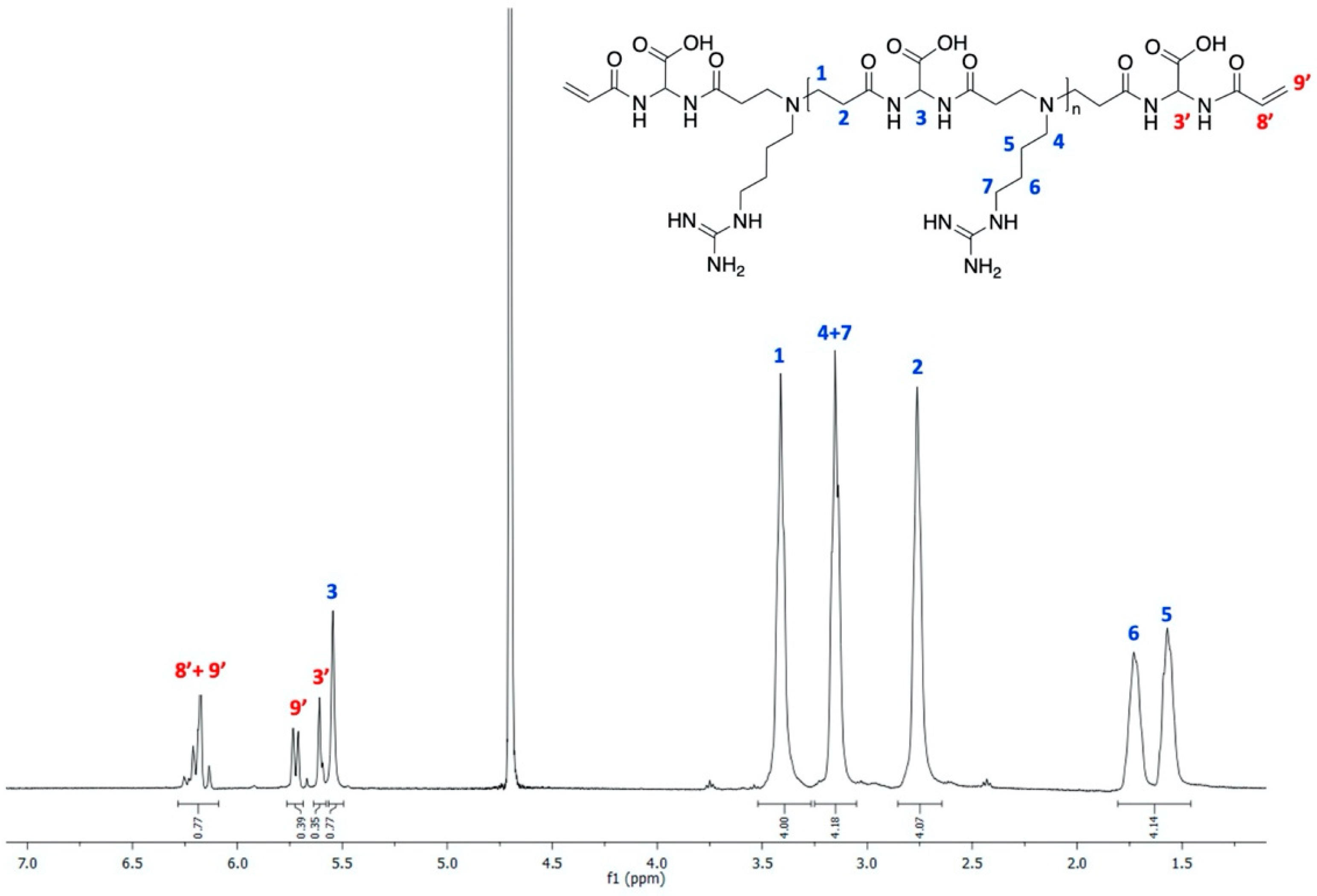 Molecules 27 07808 g001