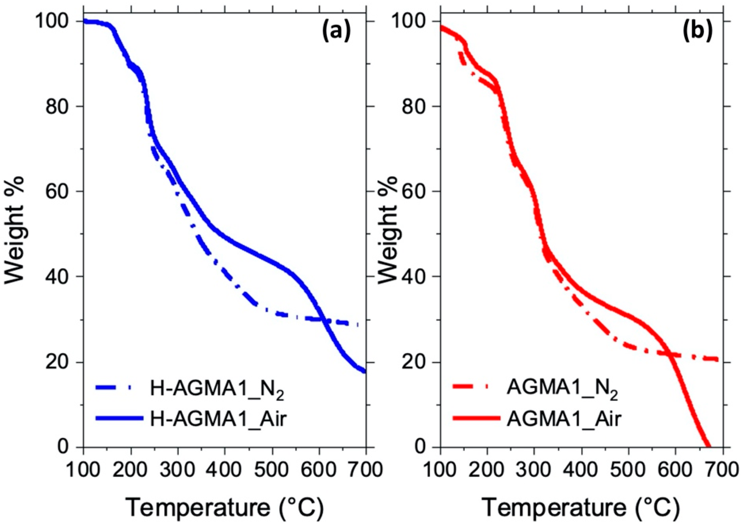 Molecules 27 07808 g009