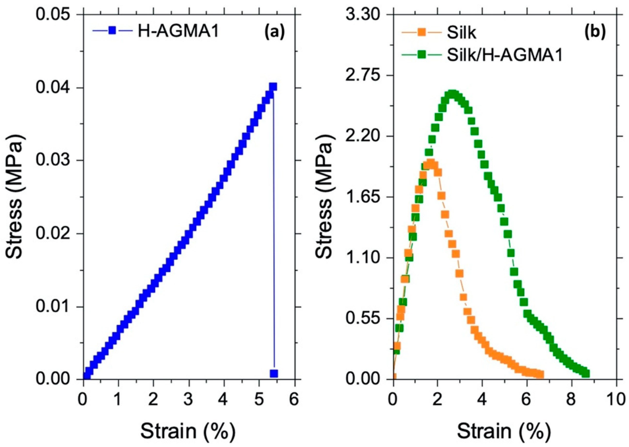 Molecules 27 07808 g010