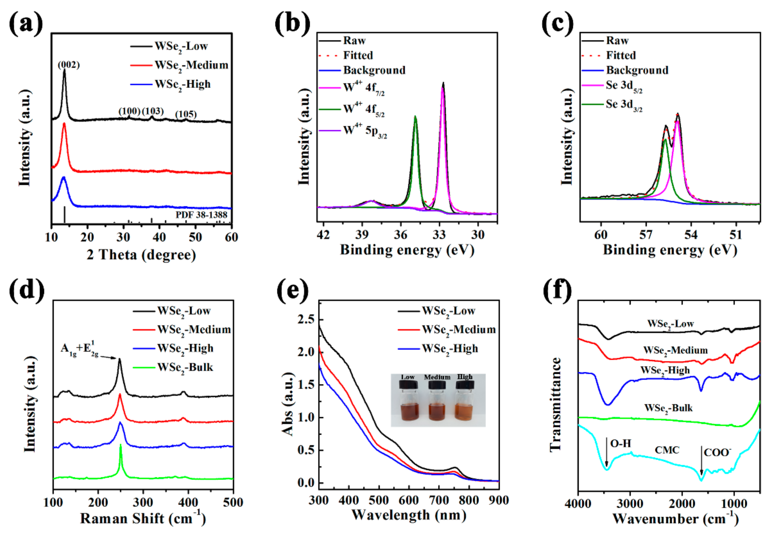 Molecules 27 07810 g003 Molecules 27 07810 g003