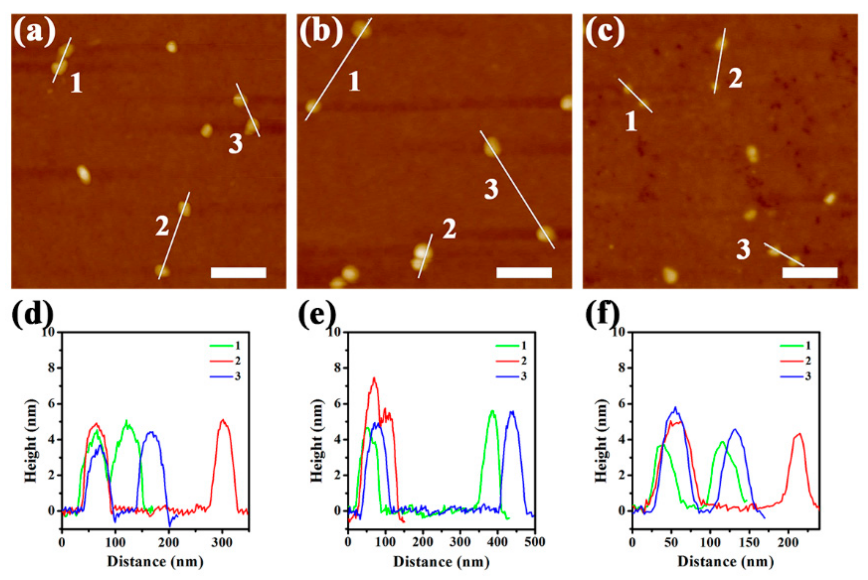 Molecules 27 07810 g005 Molecules 27 07810 g005
